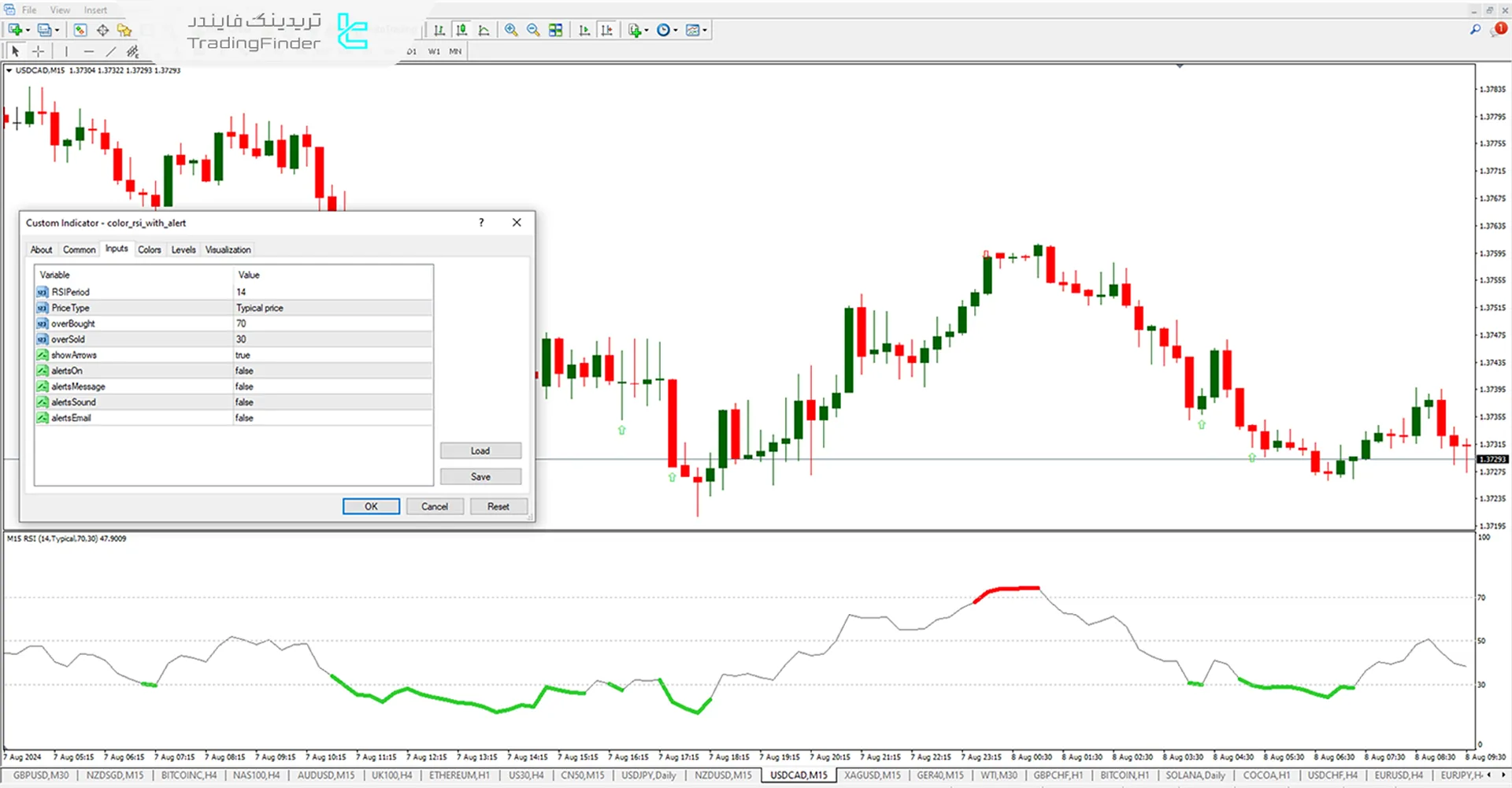 تنظیمات اندیکاتور Color RSI With Alert