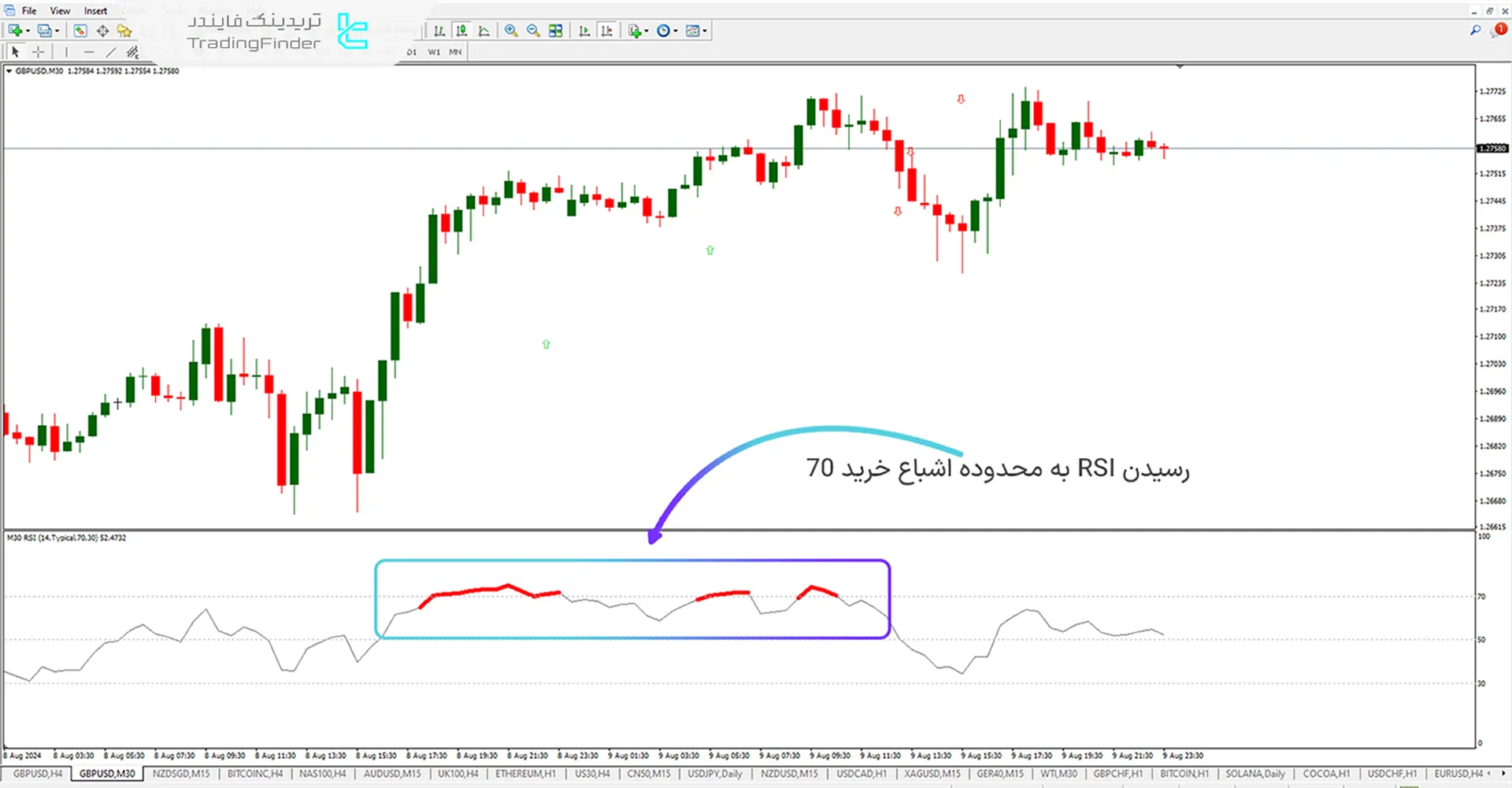 منطقه اشباع خرید