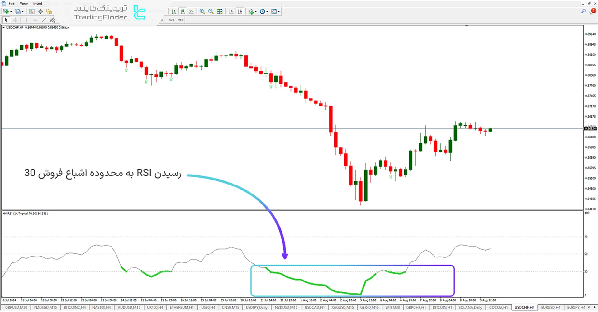 منطقه اشباع فروش