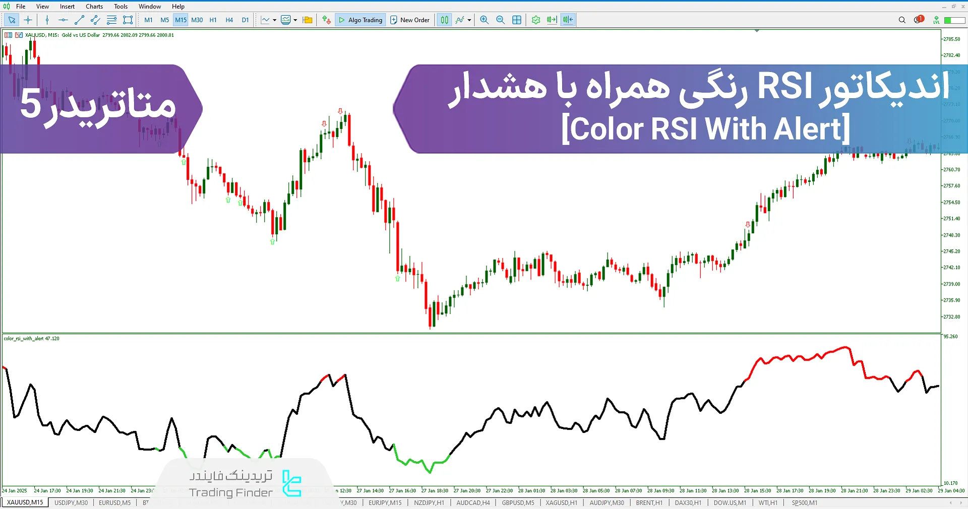 دانلود اندیکاتور RSI رنگی همراه با هشدار (Color RSI With Alert) متاتریدر 5 - [تریدینگ فایندر]