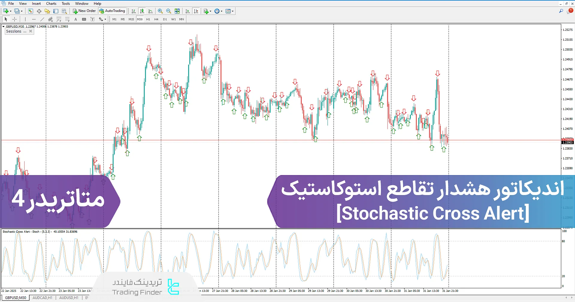 اندیکاتور هشدار تقاطع استوکاستیک (Stochastic Cross Alert) متاتریدر 4