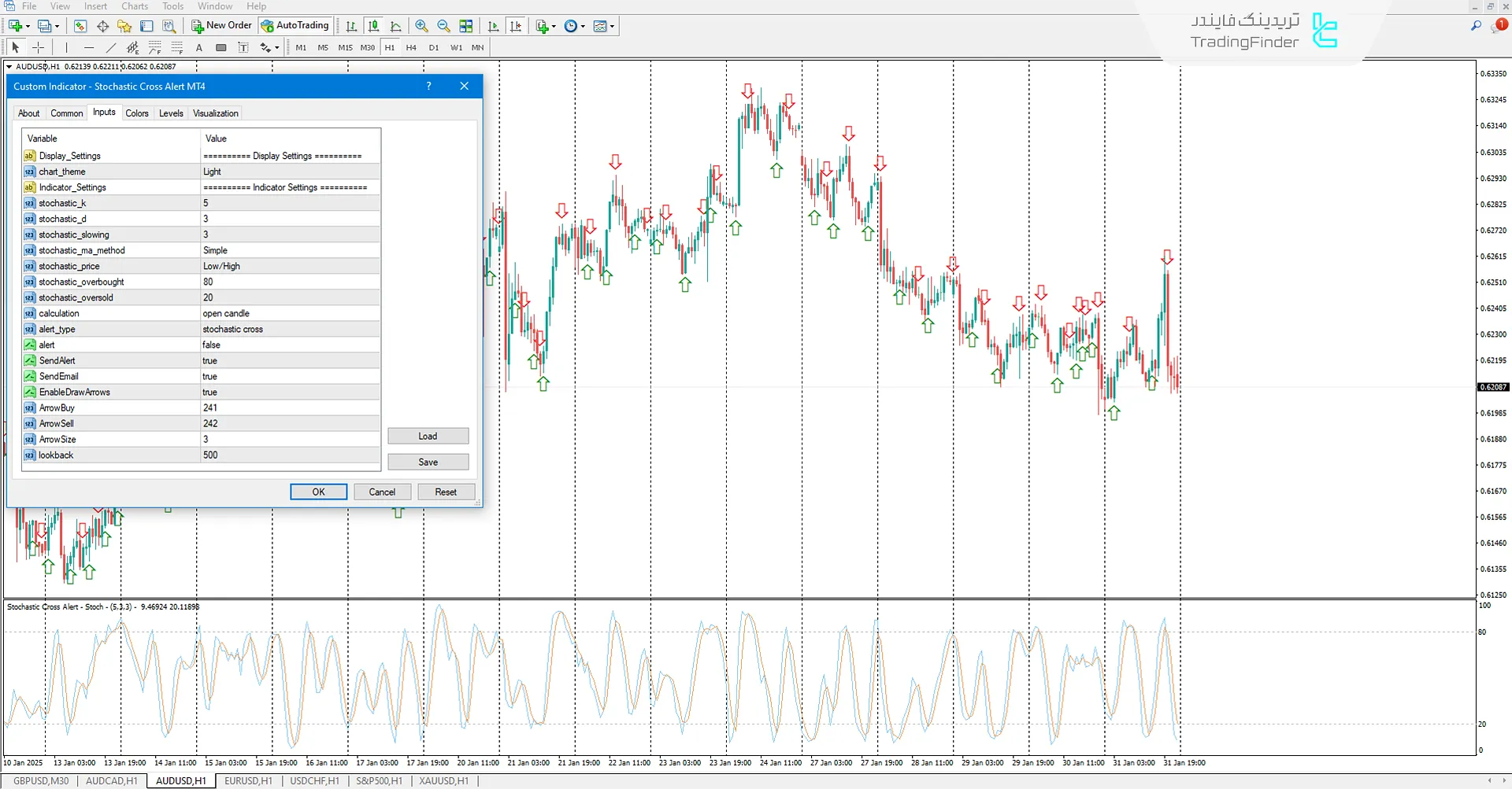 اندیکاتور هشدار تقاطع استوکاستیک (Stochastic Cross Alert) متاتریدر 4 3