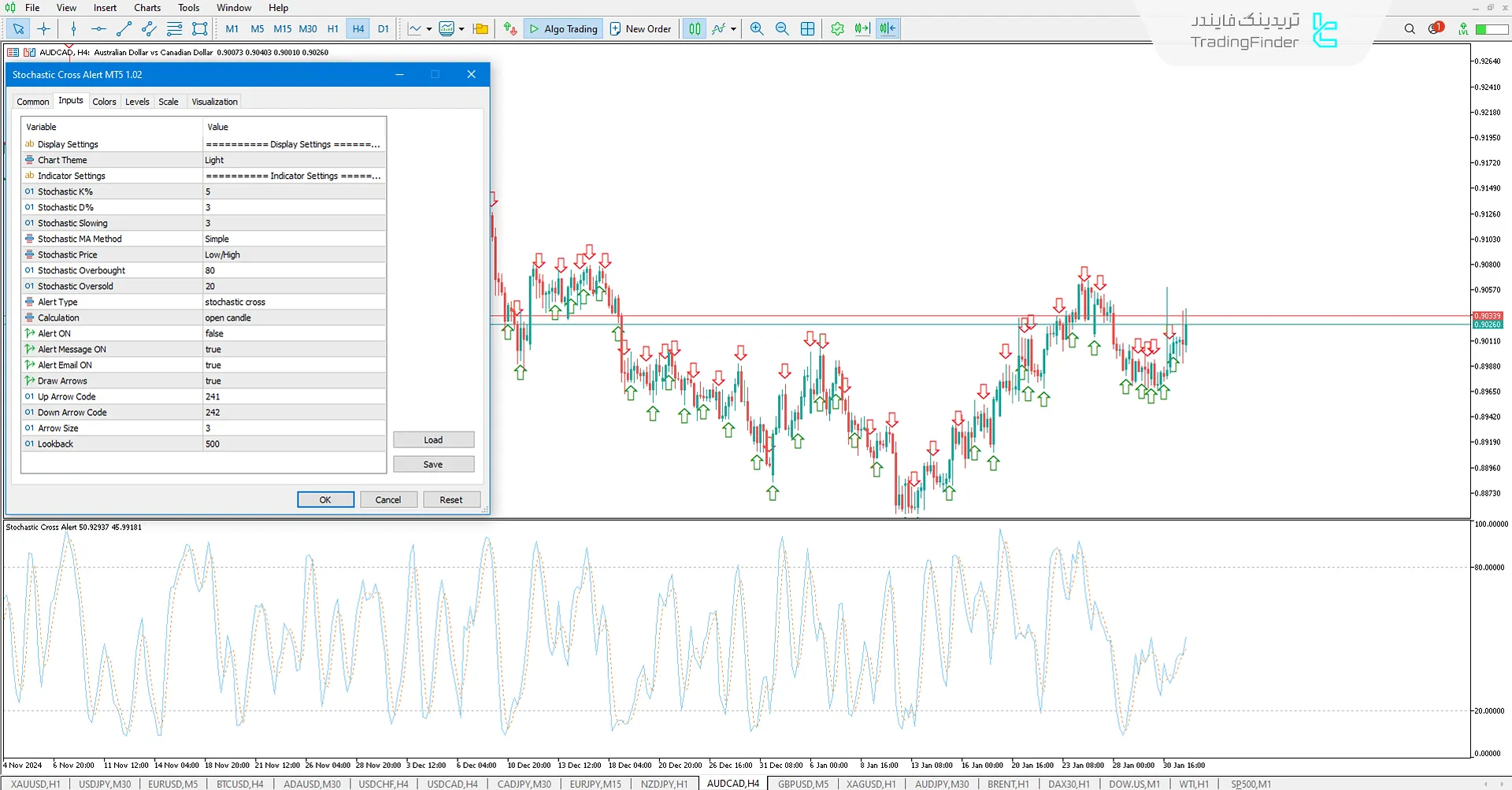 اندیکاتور هشدار تقاطع استوکاستیک (Stochastic Cross Alert) متاتریدر 5 3