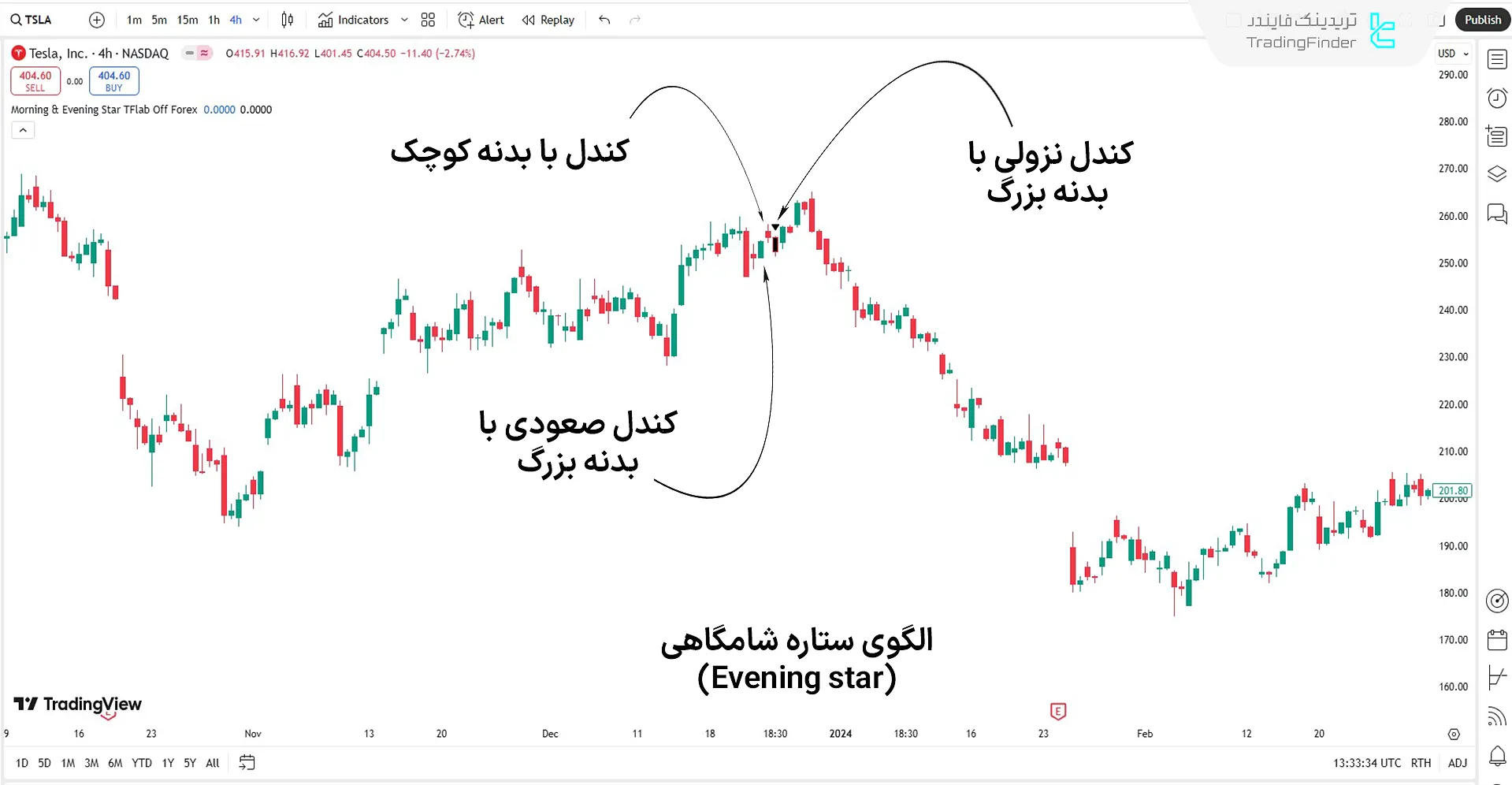 اندیکاتور الگوی بازگشتی ستاره صبحگاهی و شامگاهی