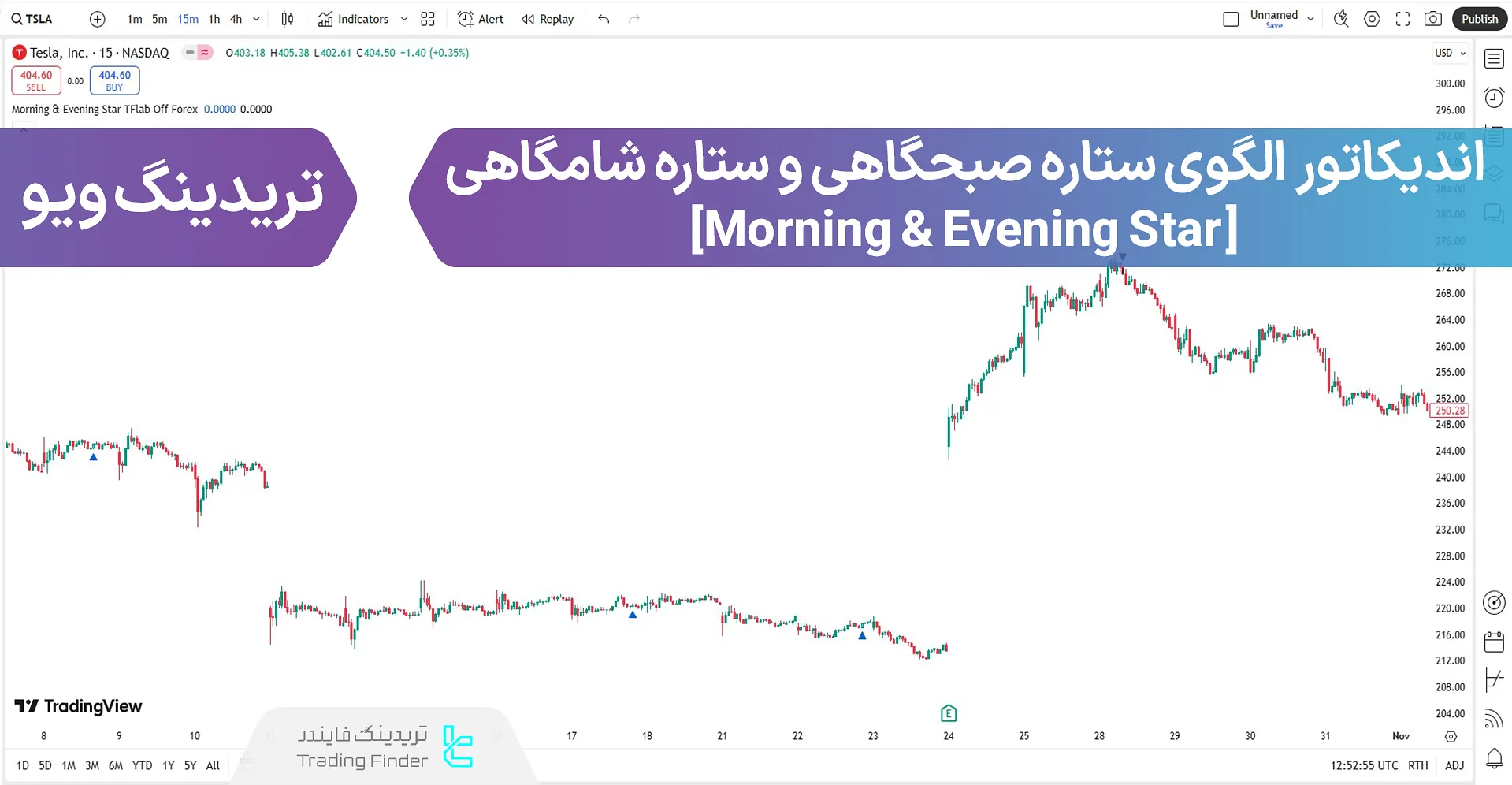 اندیکاتور الگوی ستاره صبحگاهی و شامگاهی (Morning & Evening Star) تریدینگ ویو