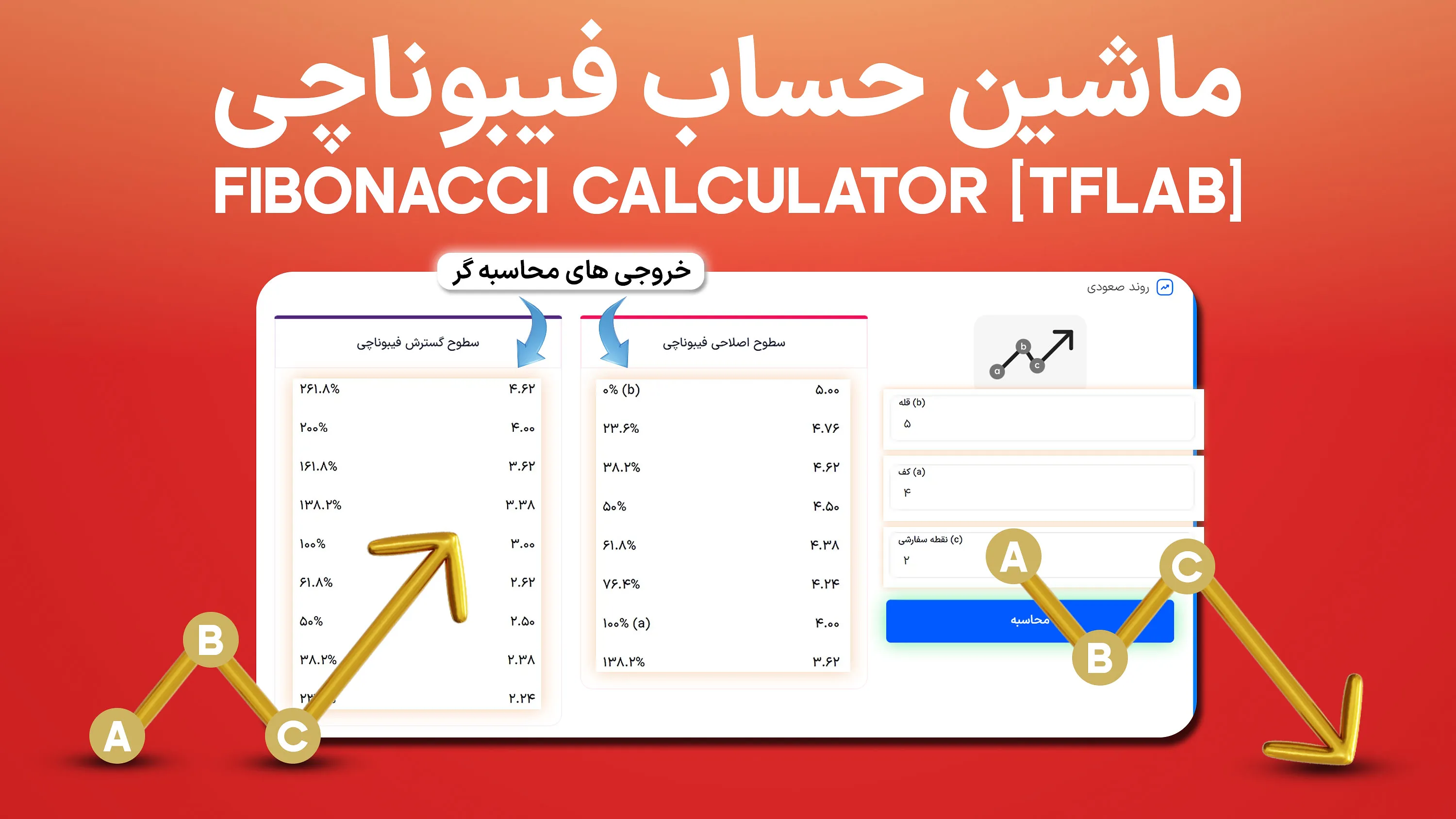 ابزار ماشین حساب فیبوناچی (Fibonacci Calculator) تریدینگ فایندر 1404