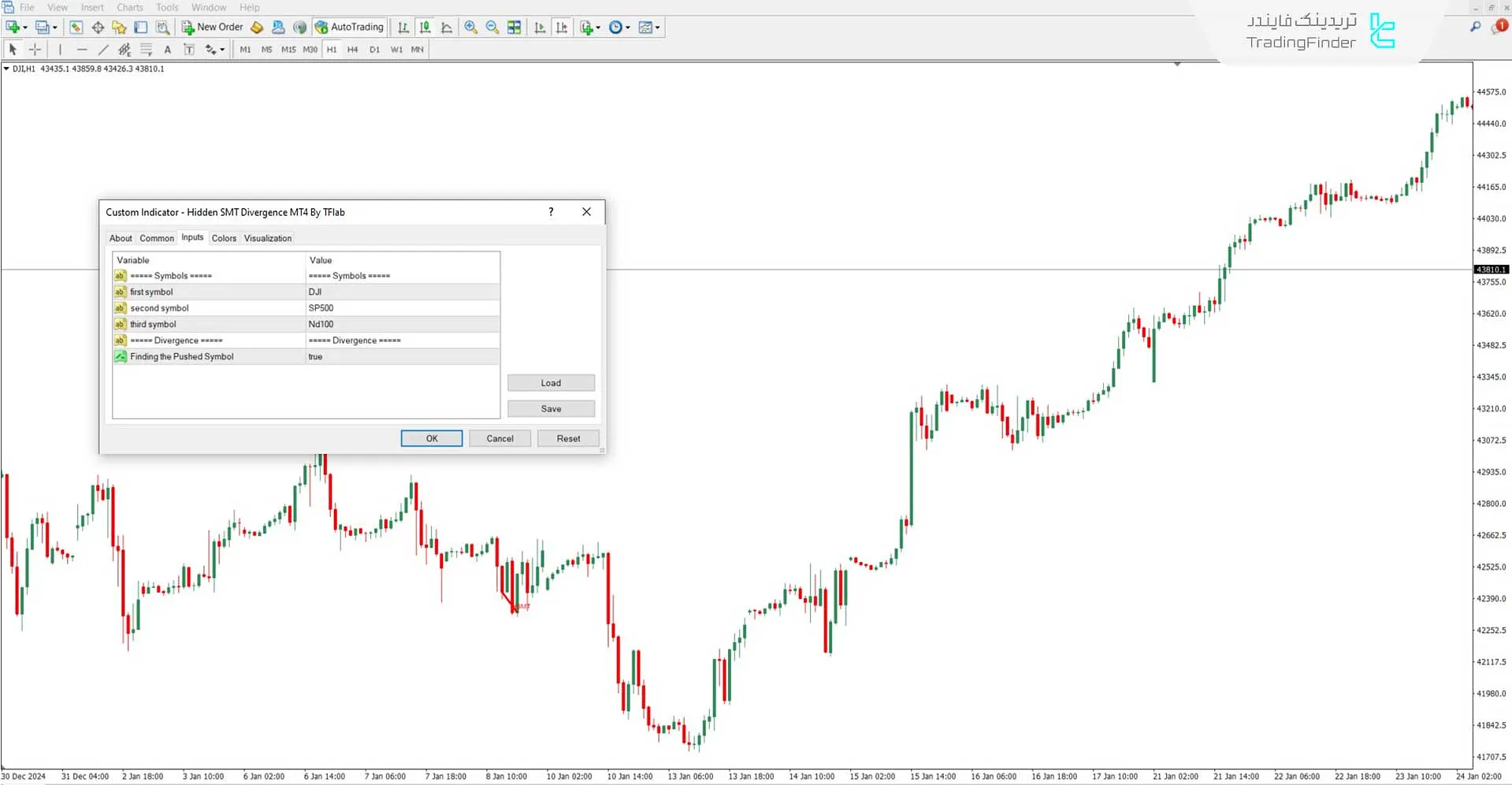 دانلود اندیکاتور واگرایی مخفی (Hidden SMT Divergence) برای متاتریدر 4 3
