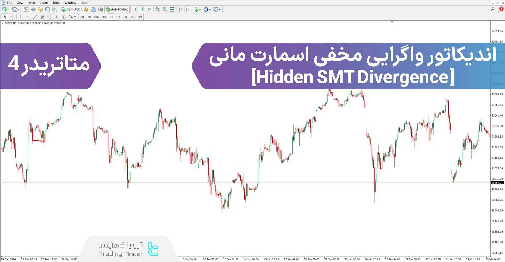دانلود اندیکاتور واگرایی مخفی (Hidden SMT Divergence) برای متاتریدر 4
