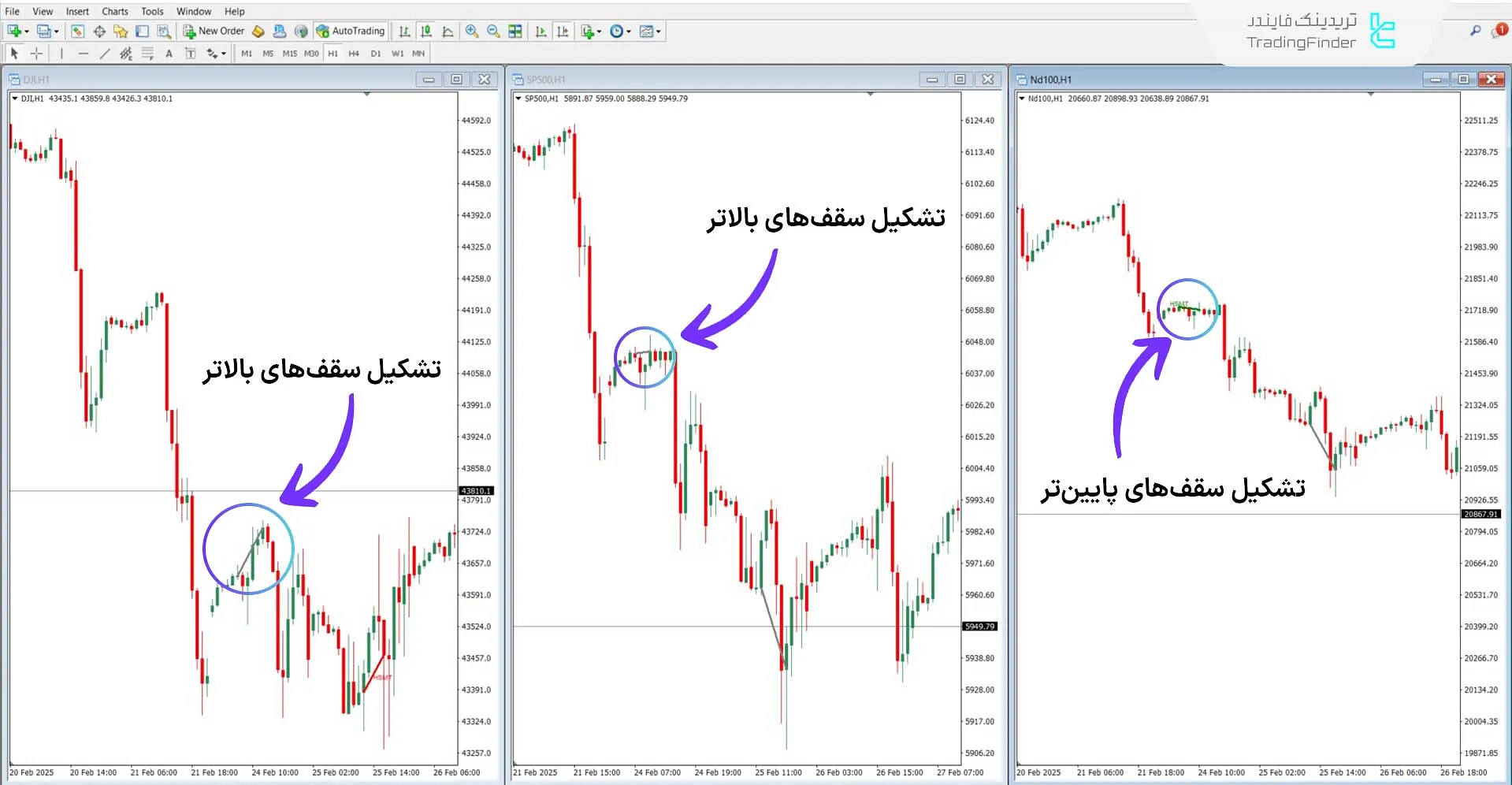 دانلود اندیکاتور واگرایی مخفی (Hidden SMT Divergence) برای متاتریدر 4 2