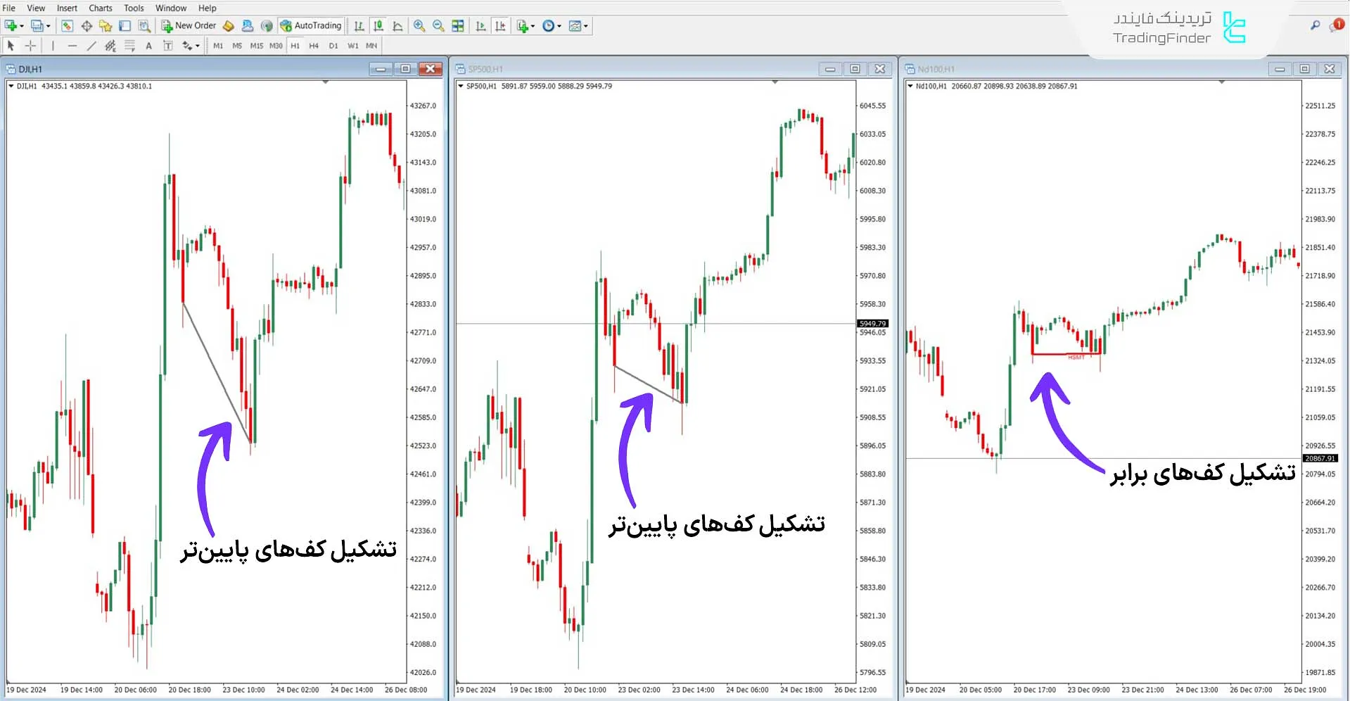 دانلود اندیکاتور واگرایی مخفی (Hidden SMT Divergence) برای متاتریدر 4 1