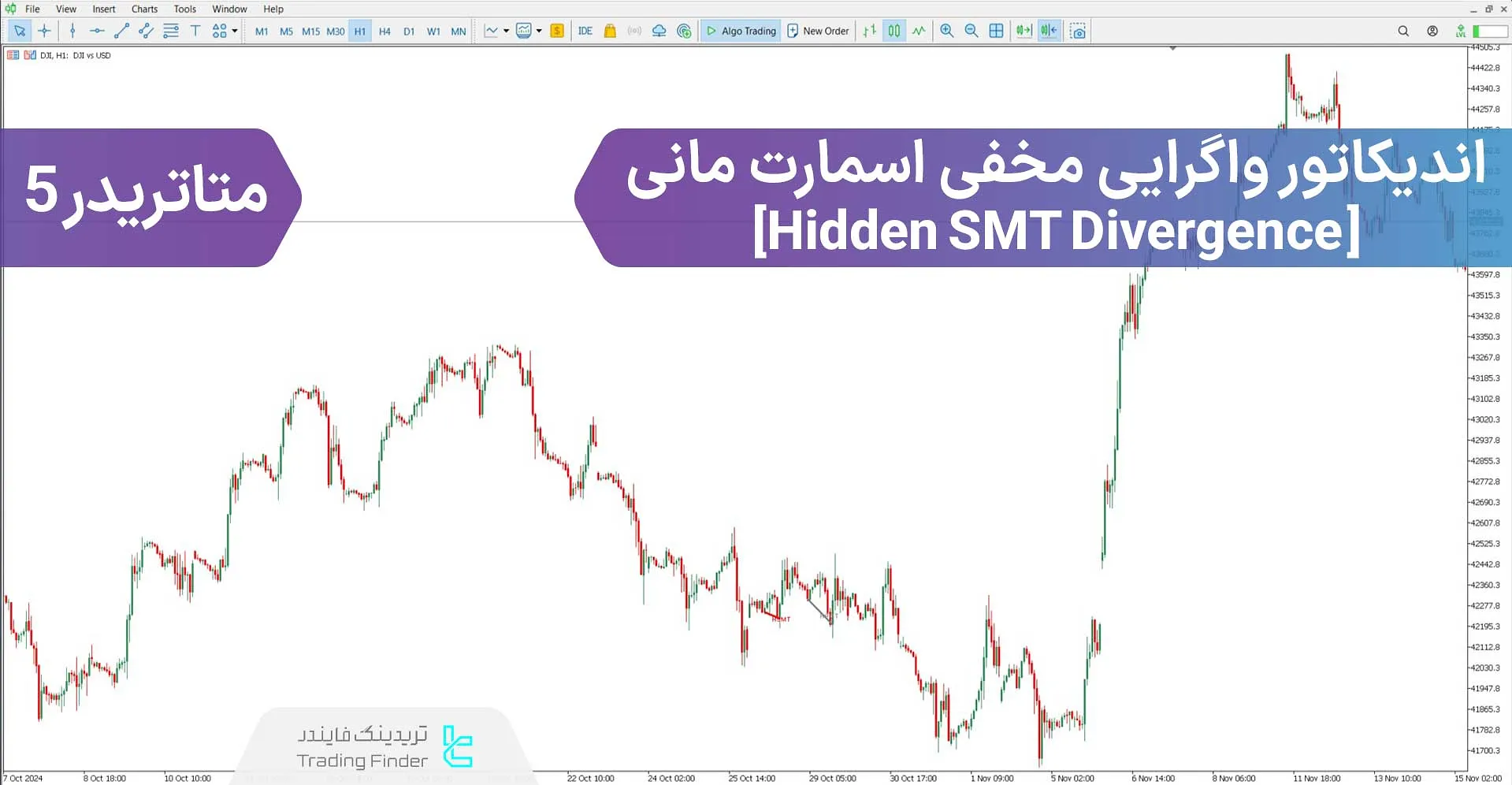 دانلود اندیکاتور واگرایی مخفی (Hidden SMT Divergence) برای متاتریدر 5