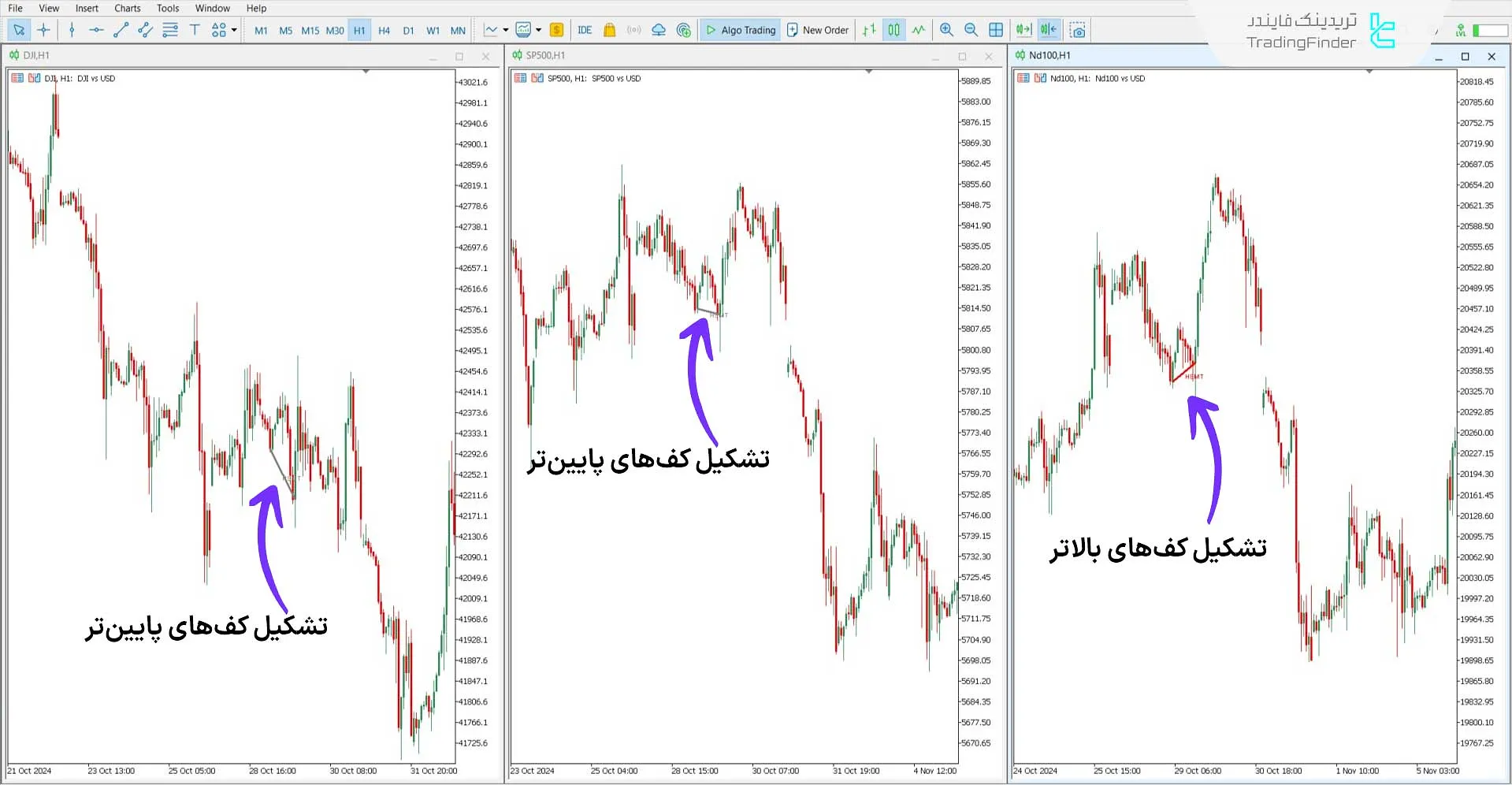 دانلود اندیکاتور واگرایی مخفی (Hidden SMT Divergence) برای متاتریدر 5 1