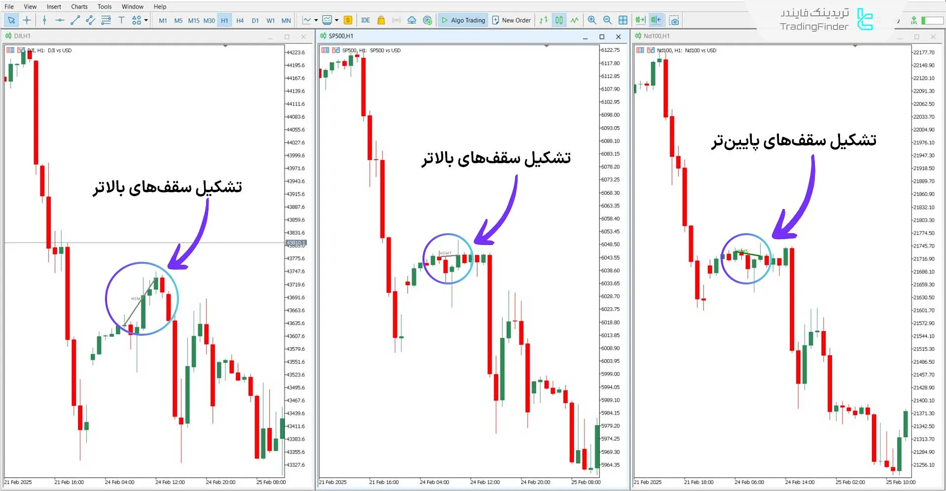 دانلود اندیکاتور واگرایی مخفی (Hidden SMT Divergence) برای متاتریدر 5 2