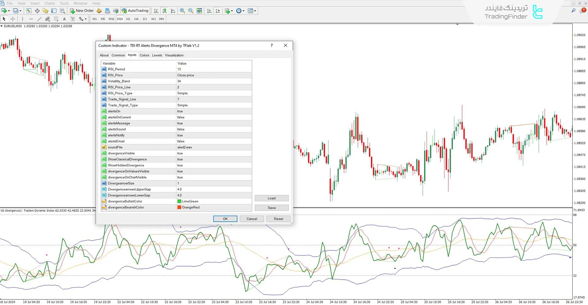 دانلود اندیکاتور هشدارهای واگرایی TDI RT (TDI RT Alerts Divergence) متاتریدر 4 3