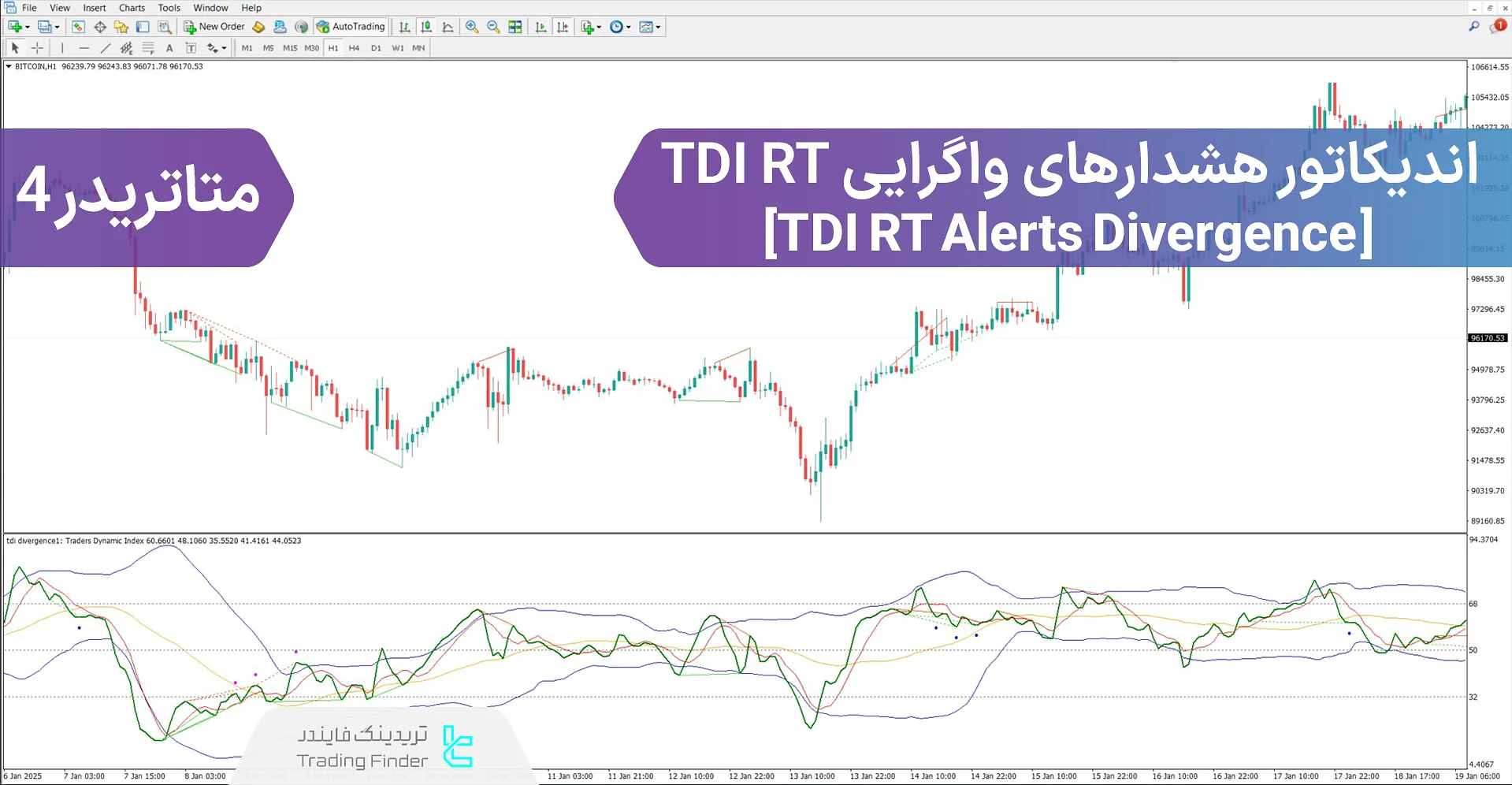 دانلود اندیکاتور هشدارهای واگرایی TDI RT (TDI RT Alerts Divergence) متاتریدر 4
