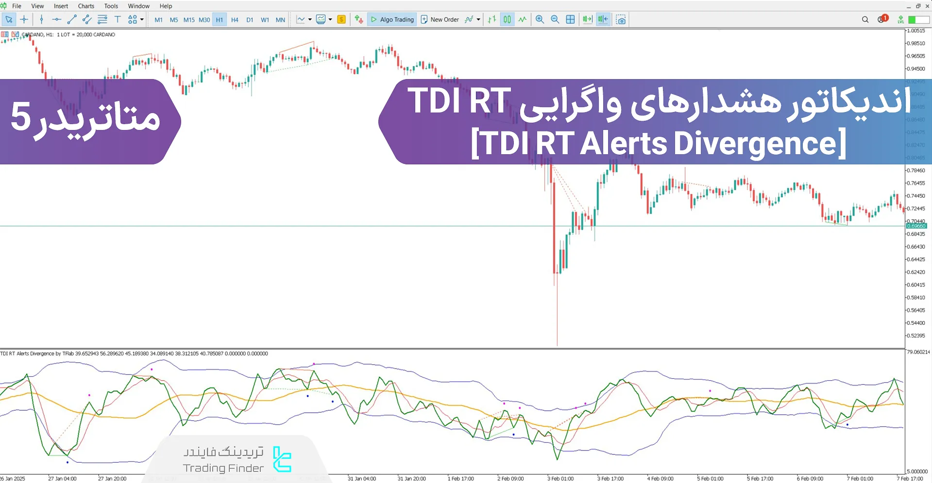 دانلود اندیکاتور هشدارهای واگرایی TDI RT (TDI RT Alerts Divergence) متاتریدر 5