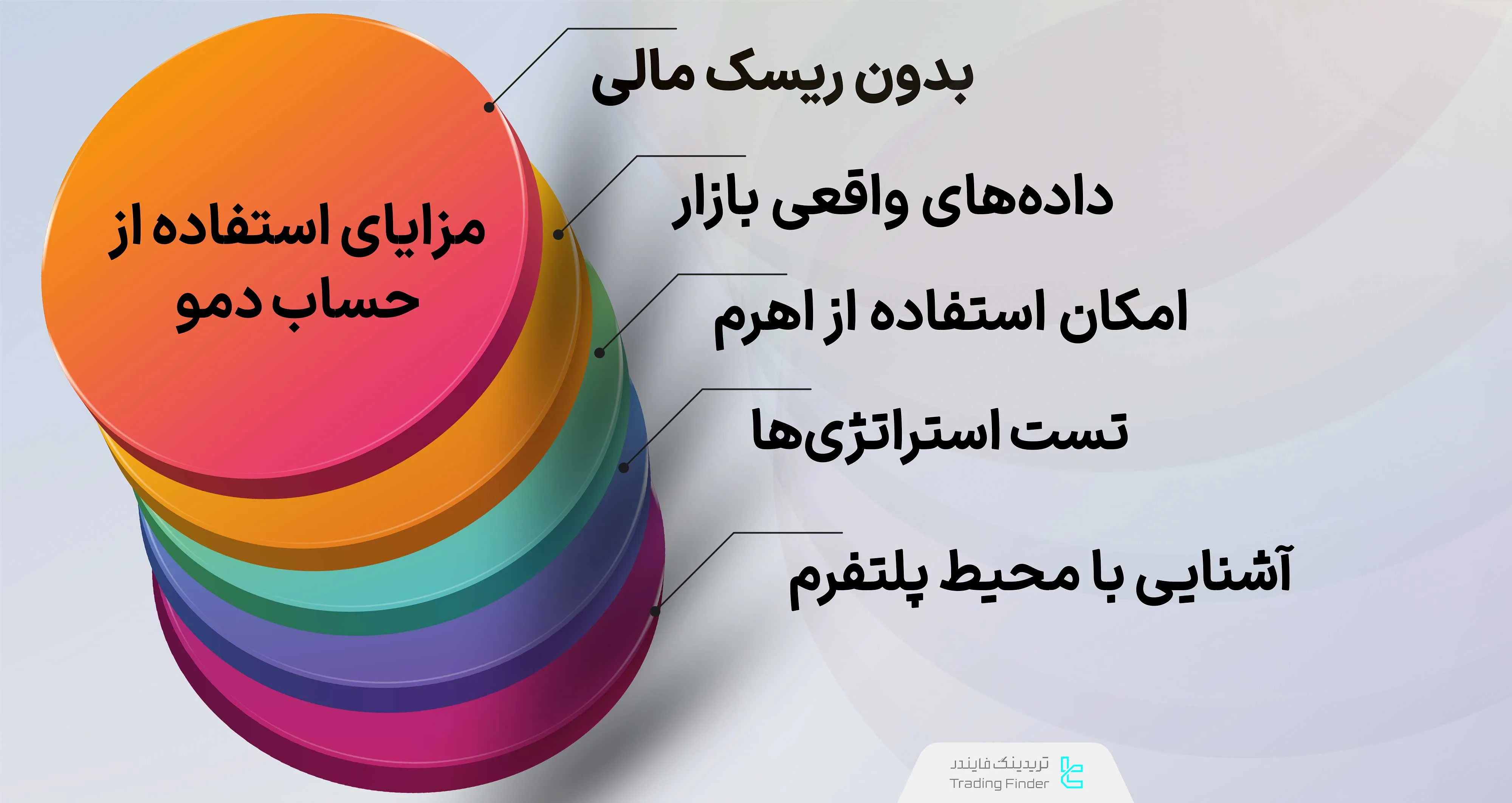 مزایای استفاده از حساب دمو