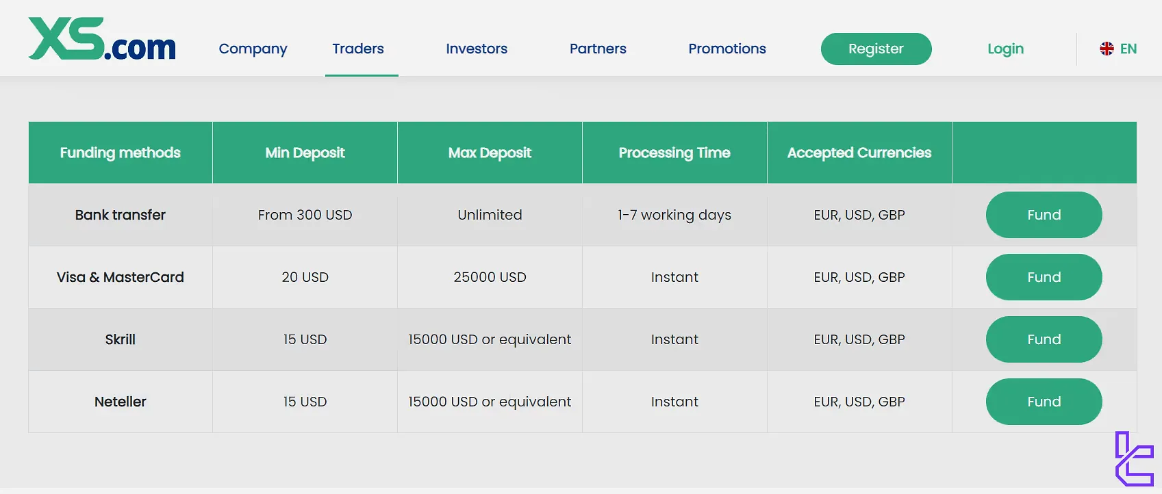 روشهای پرداخت بروکر ایکس اس