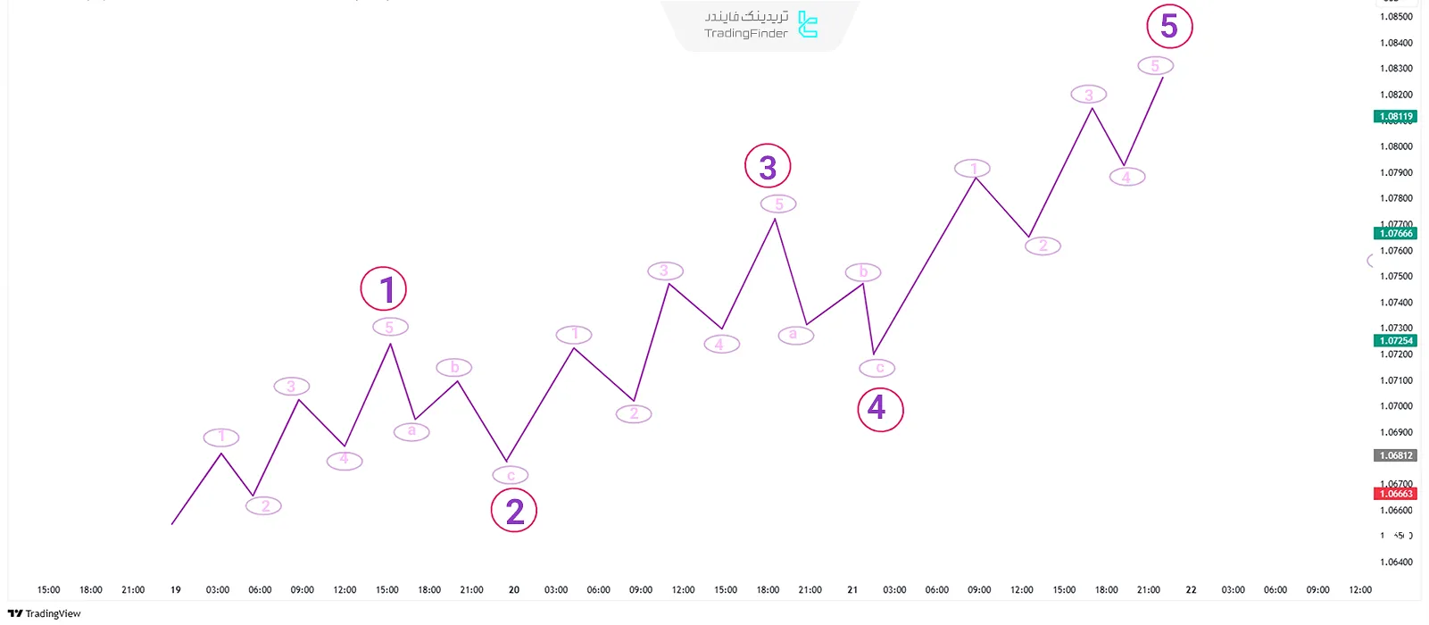 امواج ضربهای در امواج الیوت پیشرفته