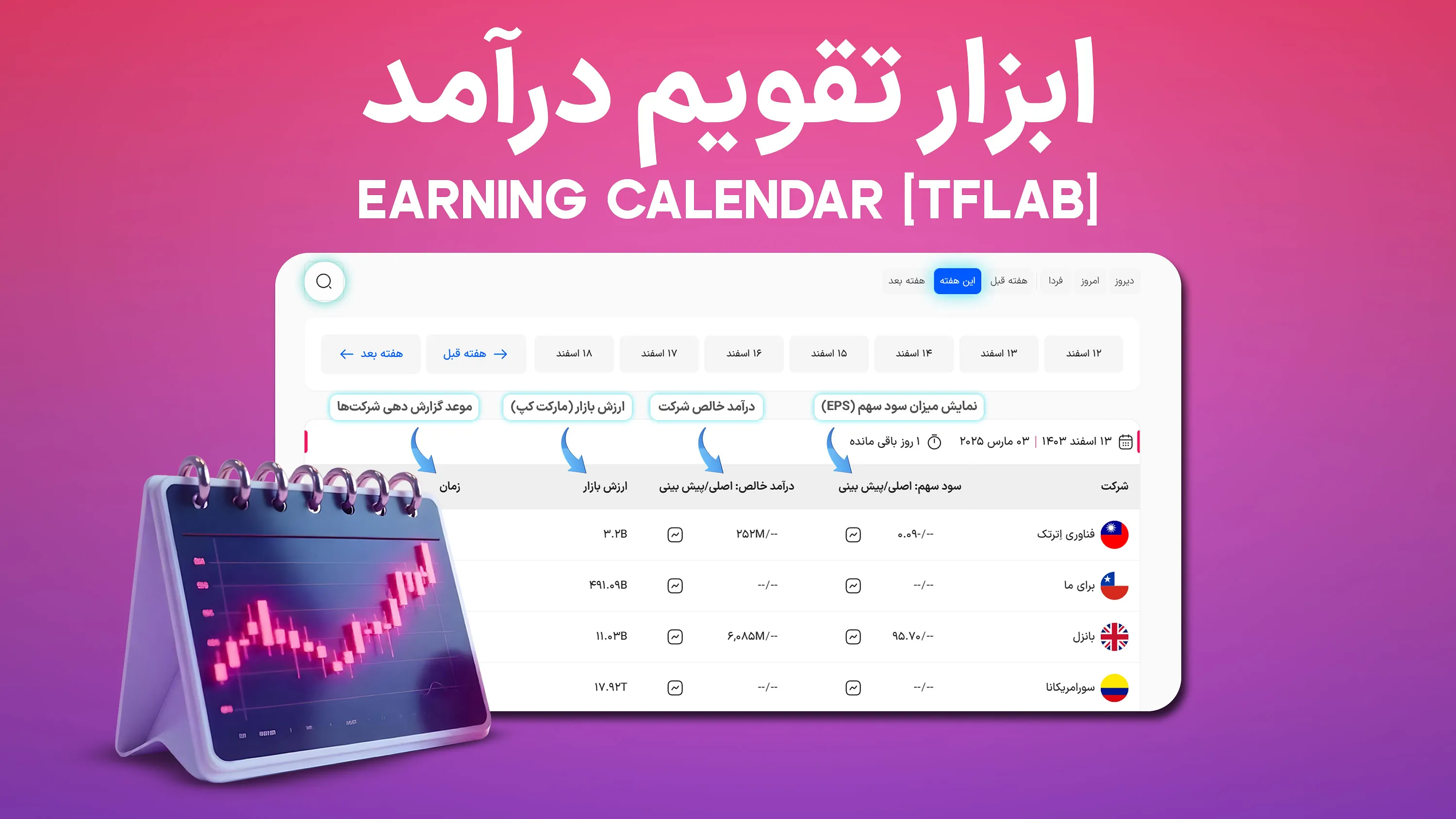 ابزار تقویم درآمد “Earning Calendar”؛ سود واقعی و پیش‌بینی‌شده سهام شرکت‌ها