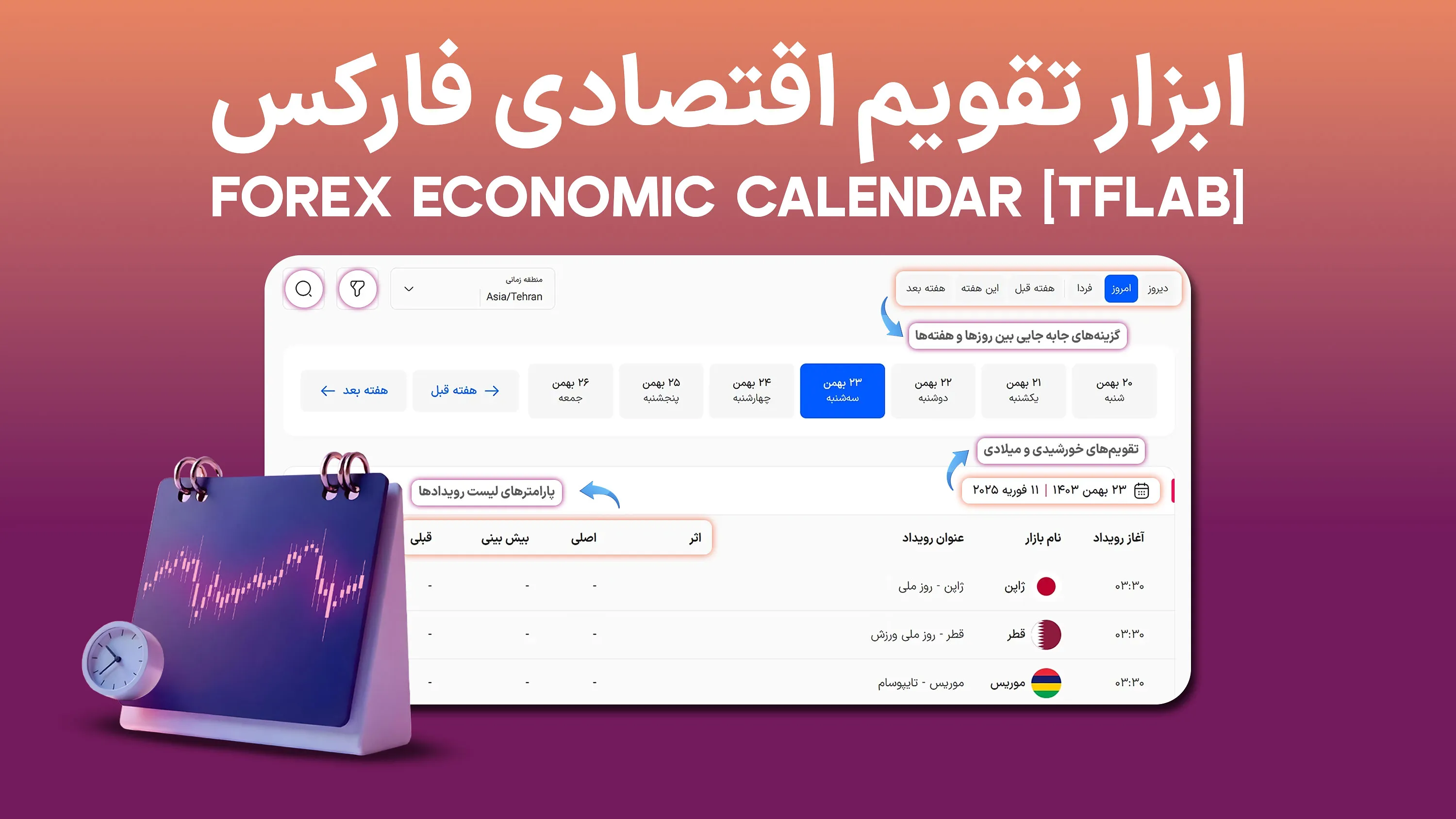  ابزار تقویم اقتصادی فارکس (Economic Calendar) [150+ کشور] - تریدینگ فایندر