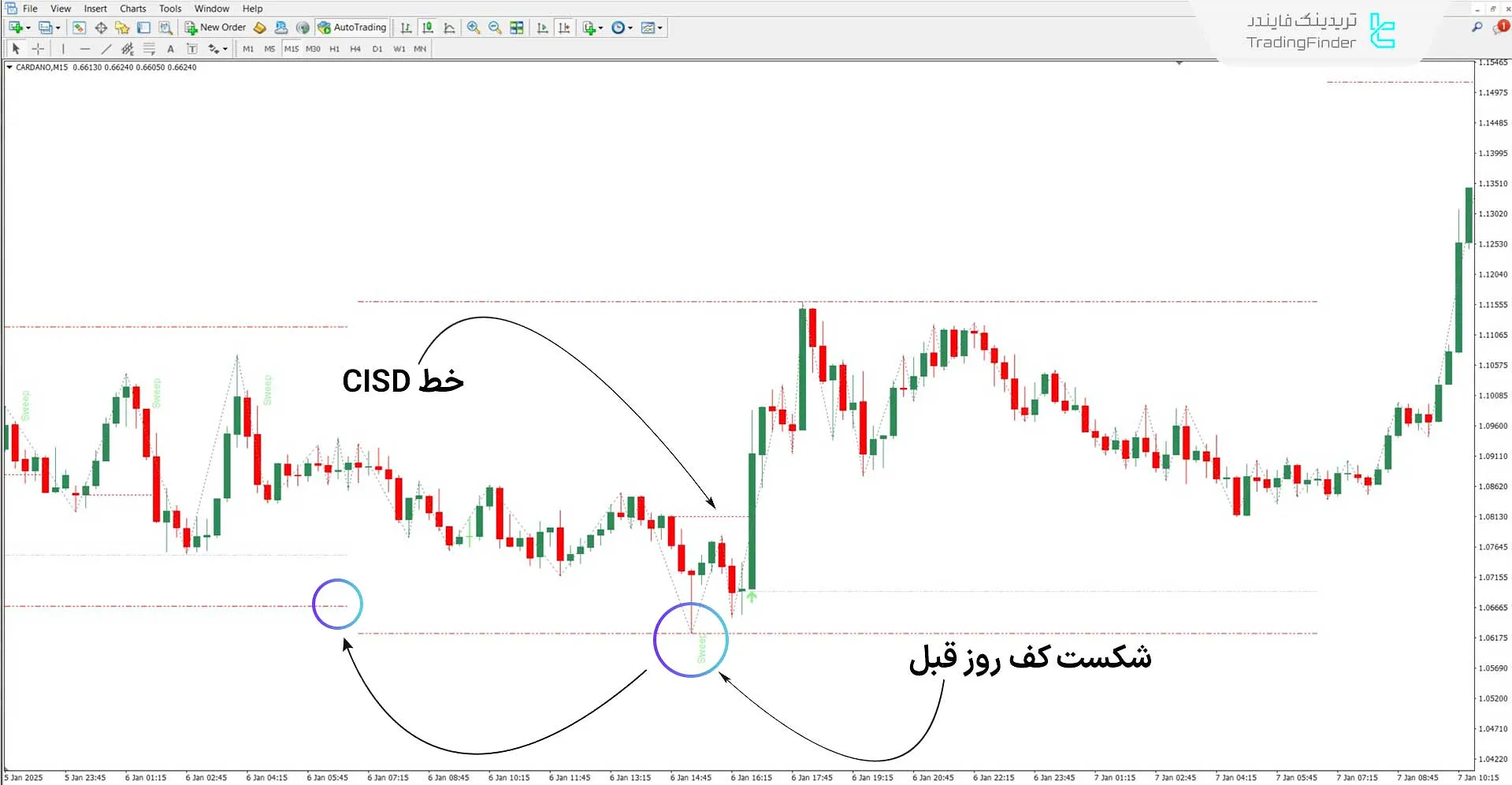 دانلود اندیکاتور مدل توییتر MMXM در سبک آی سی تی برای متاتریدر 4 - رایگان 1