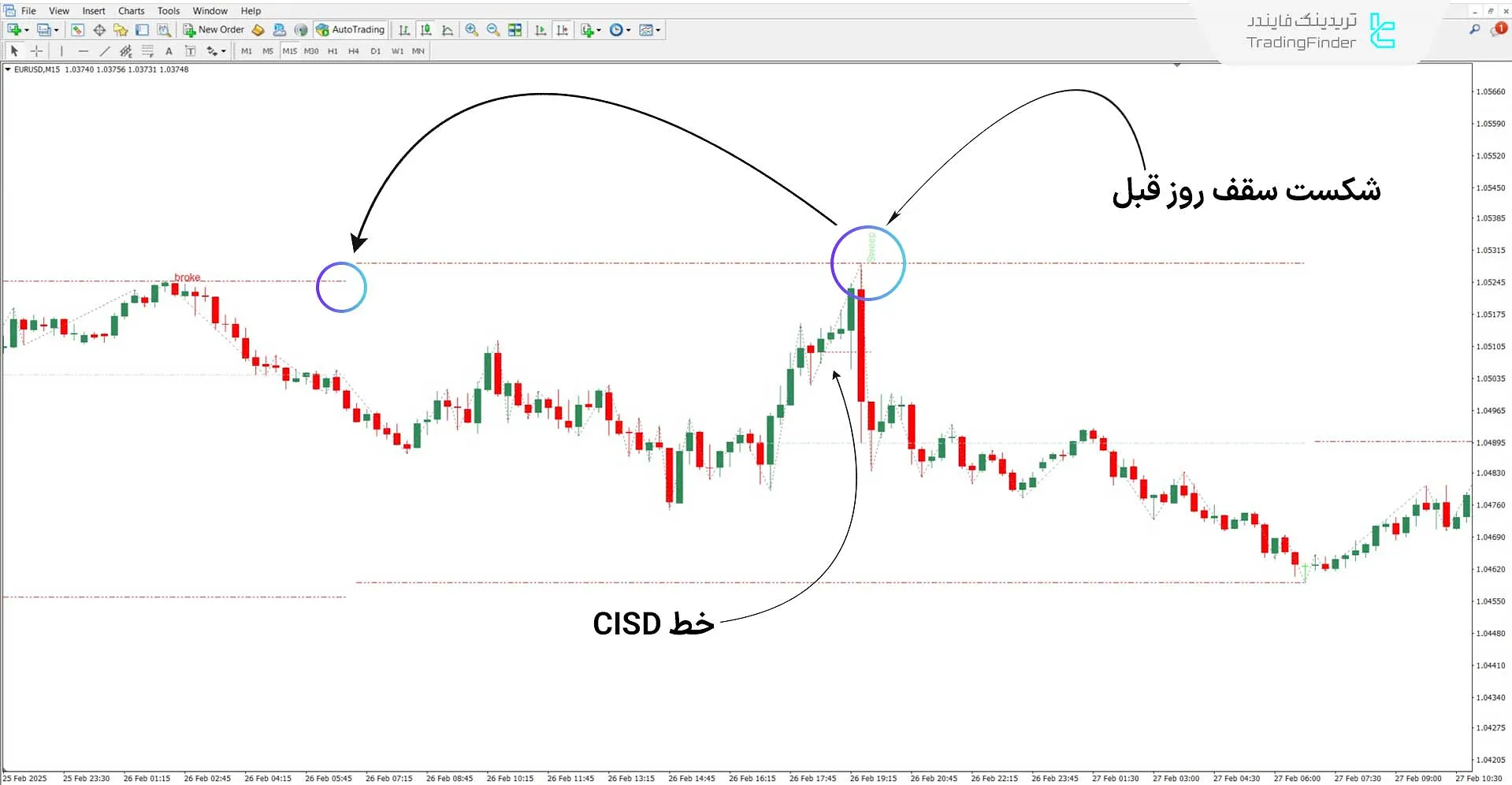دانلود اندیکاتور مدل توییتر MMXM در سبک آی سی تی برای متاتریدر 4 - رایگان 2