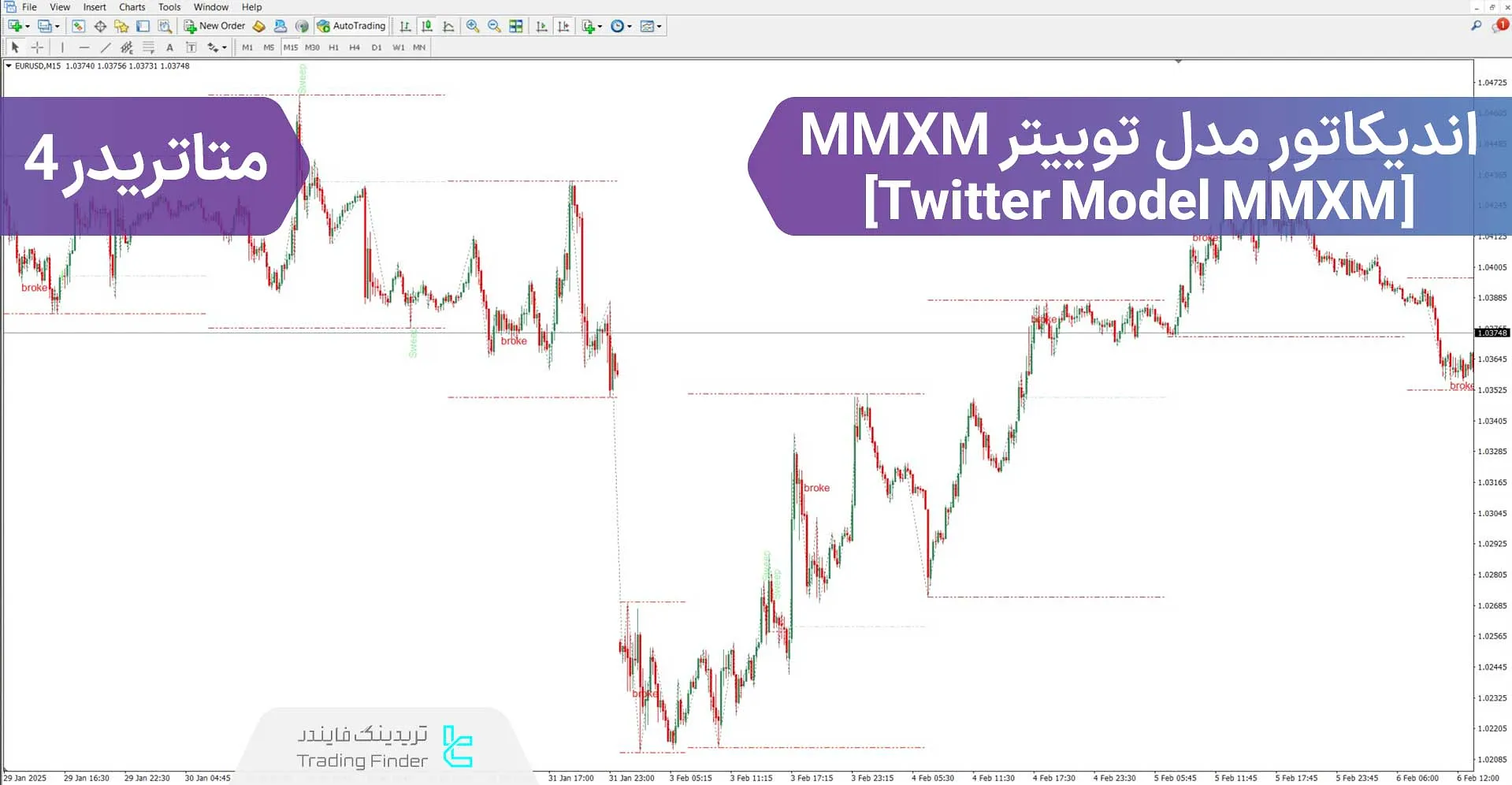 دانلود اندیکاتور مدل توییتر MMXM در سبک آی سی تی برای متاتریدر 4 - رایگان