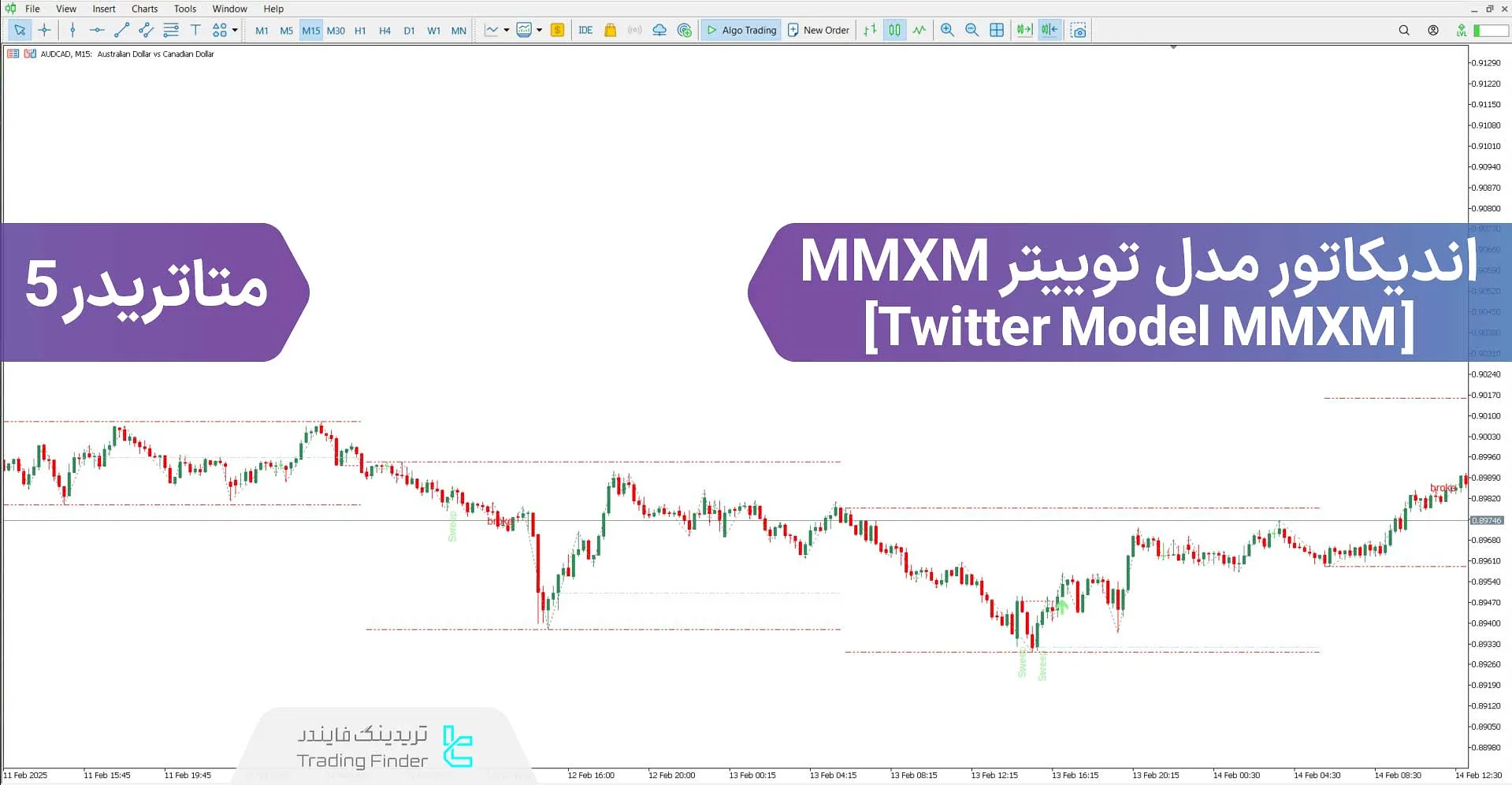 دانلود اندیکاتور مدل توییتر MMXM در سبک آی سی تی برای متاتریدر 5 - رایگان