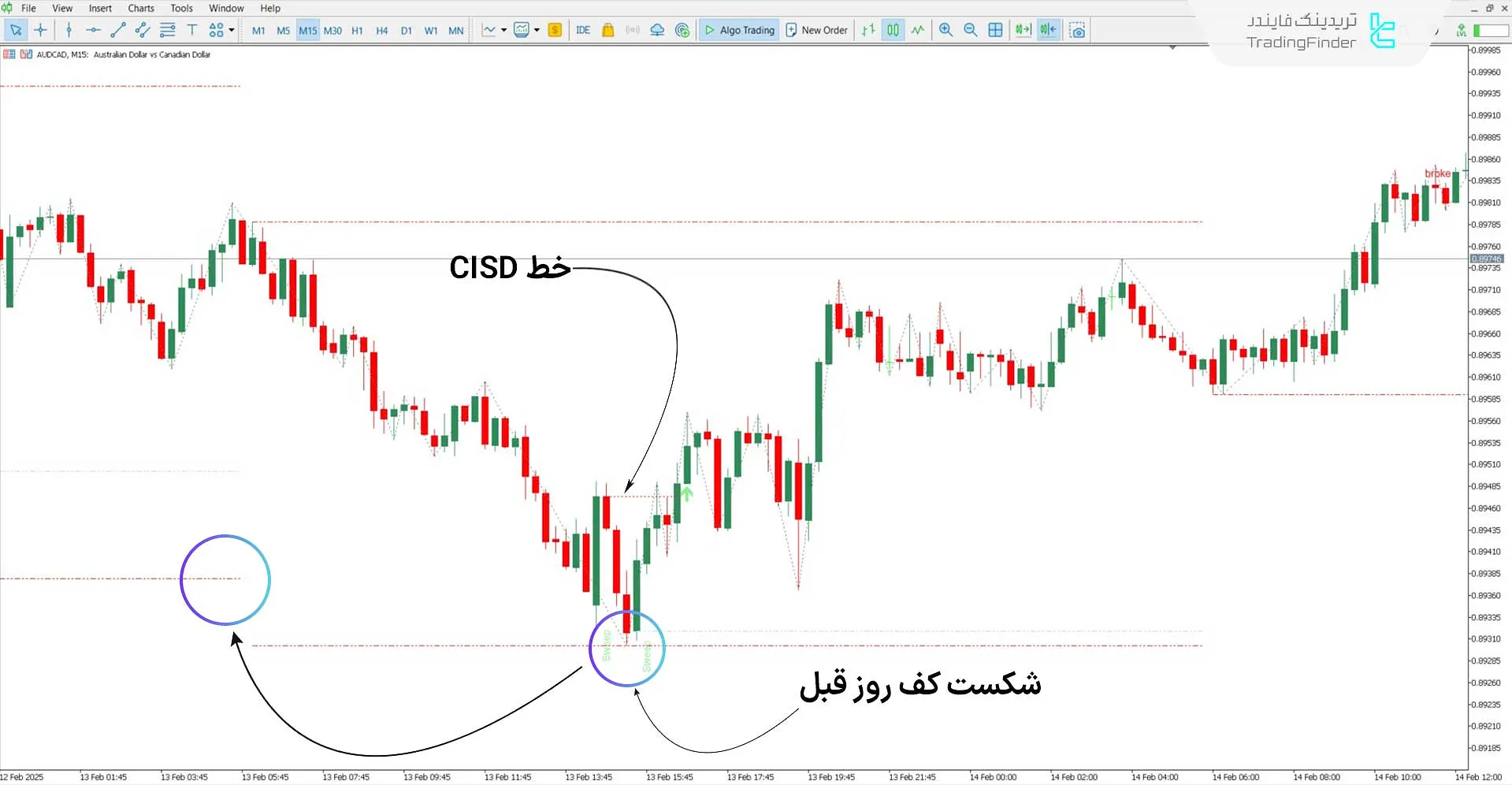 دانلود اندیکاتور مدل توییتر MMXM در سبک آی سی تی برای متاتریدر 5 - رایگان 1