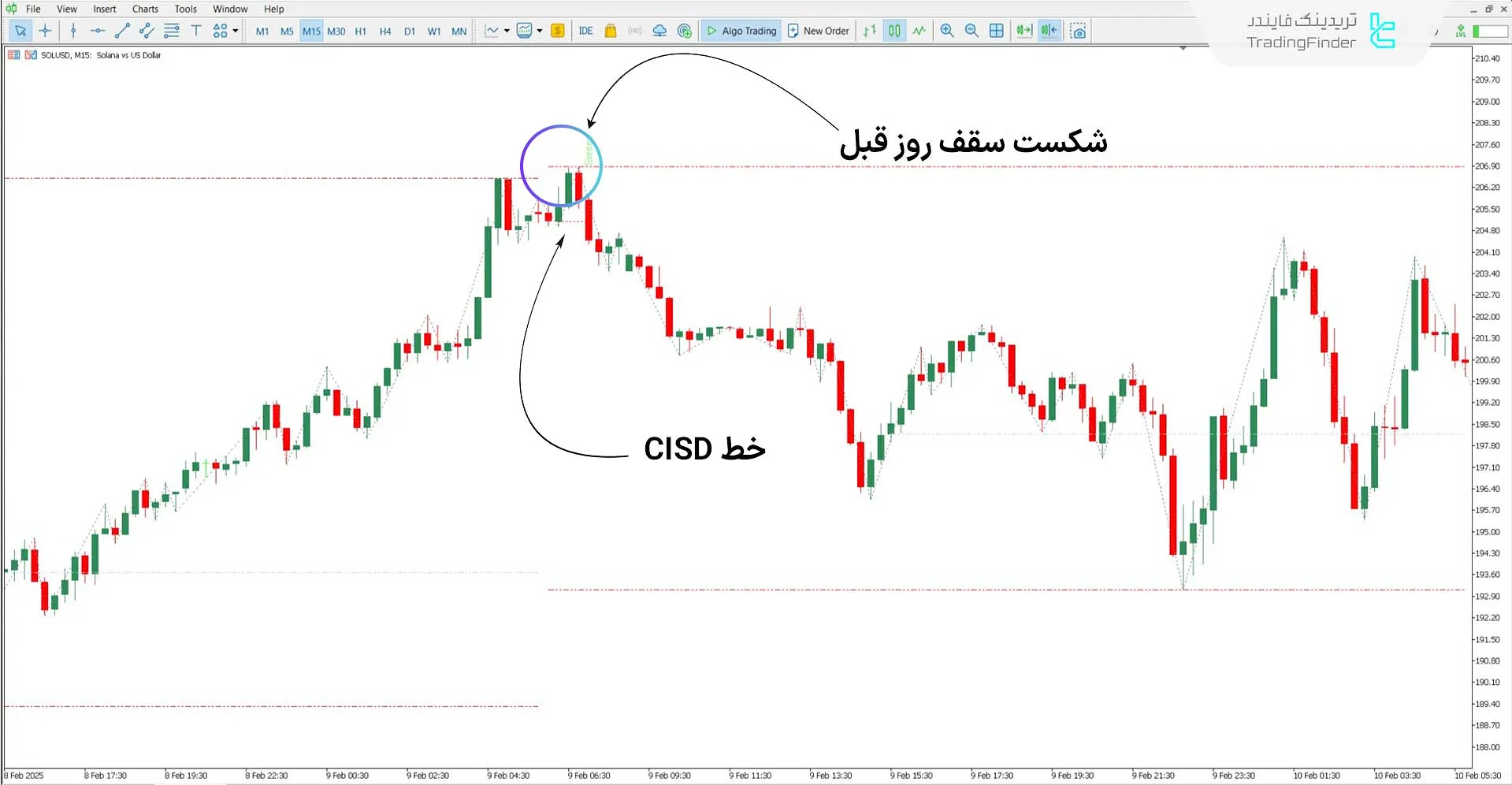 دانلود اندیکاتور مدل توییتر MMXM در سبک آی سی تی برای متاتریدر 5 - رایگان 2
