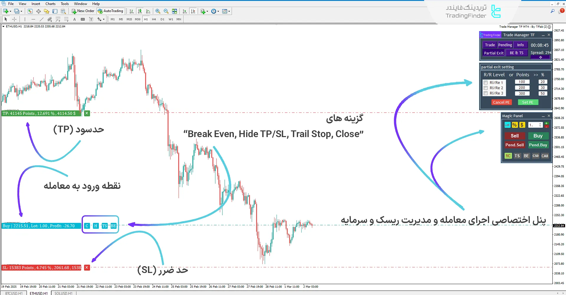 دانلود اکسپرت مدیریت معاملات (Trade Manager TF) در متاتریدر 4 - رایگان 1