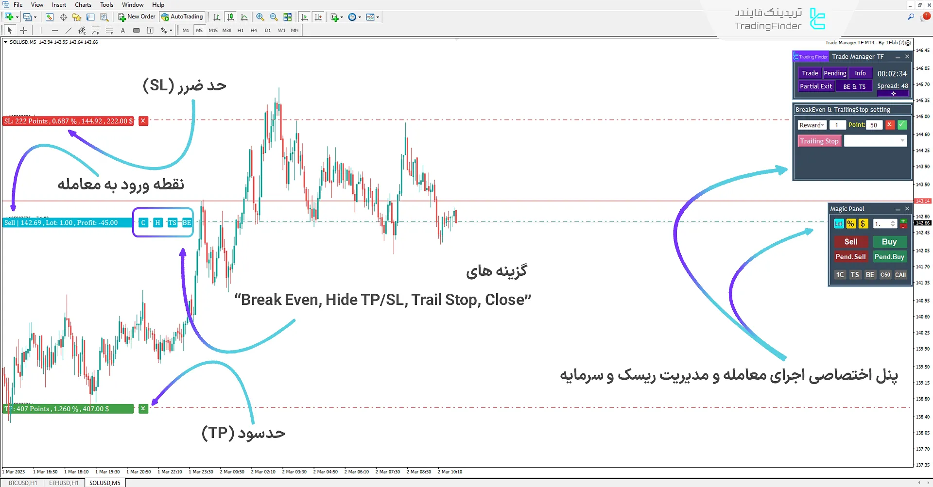 دانلود اکسپرت مدیریت معاملات (Trade Manager TF) در متاتریدر 4 - رایگان 2