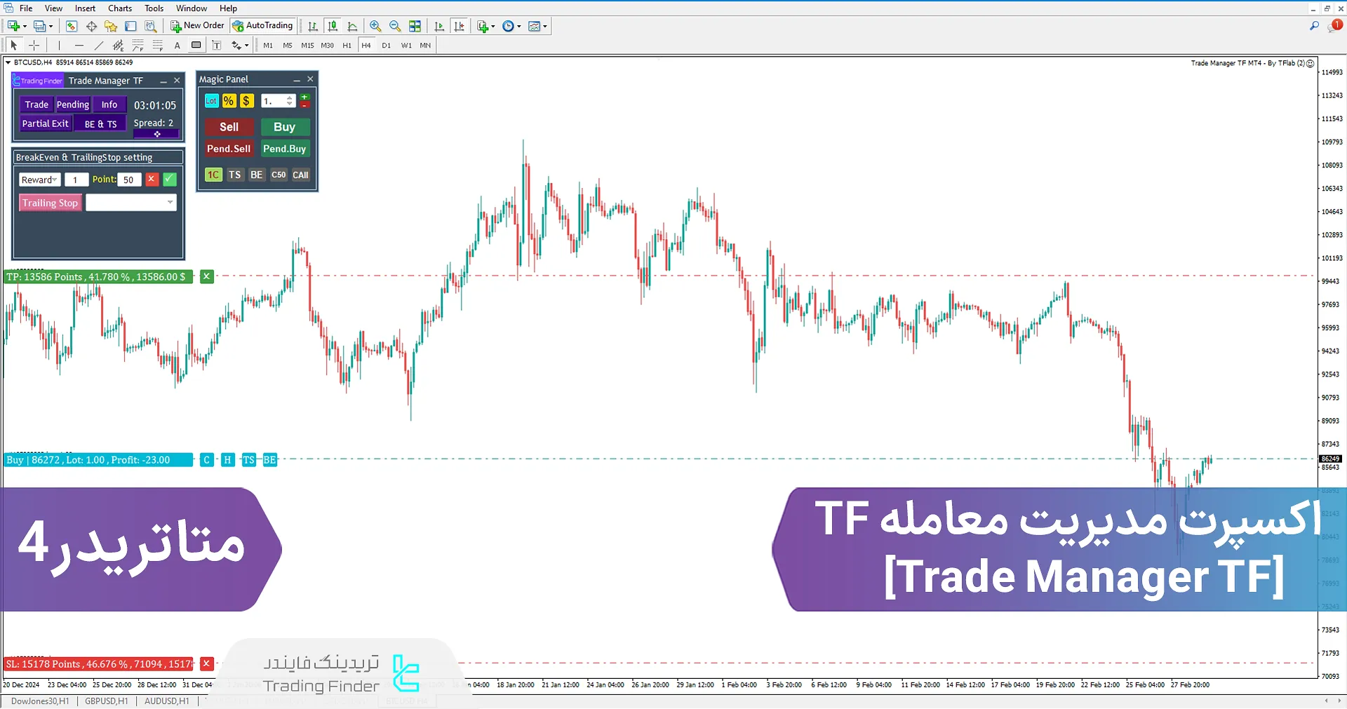 دانلود اکسپرت مدیریت معاملات (Trade Manager TF) در متاتریدر 4 - رایگان