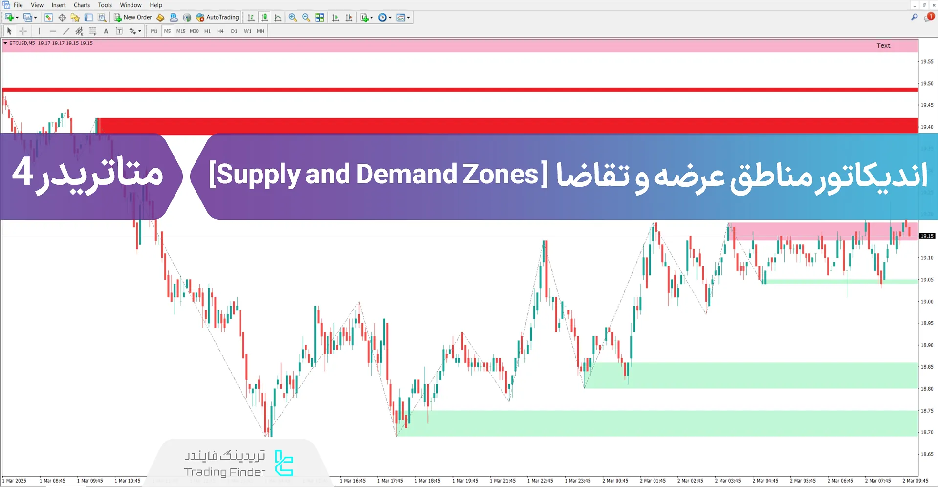 دانلود اندیکاتور مناطق عرضه و تقاضا (Supply and Demand Zones) - متاتریدر 4