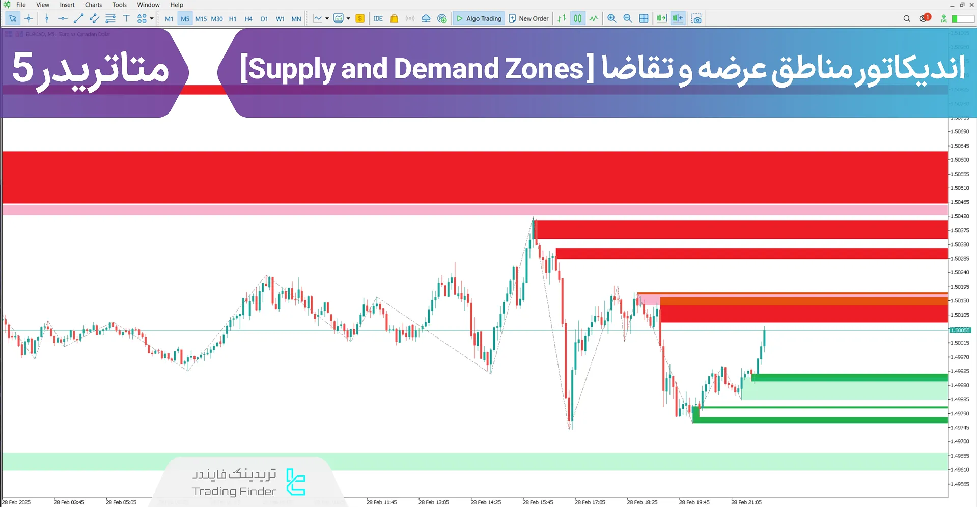 دانلود اندیکاتور مناطق عرضه و تقاضا (Supply and Demand Zones) - متاتریدر 5