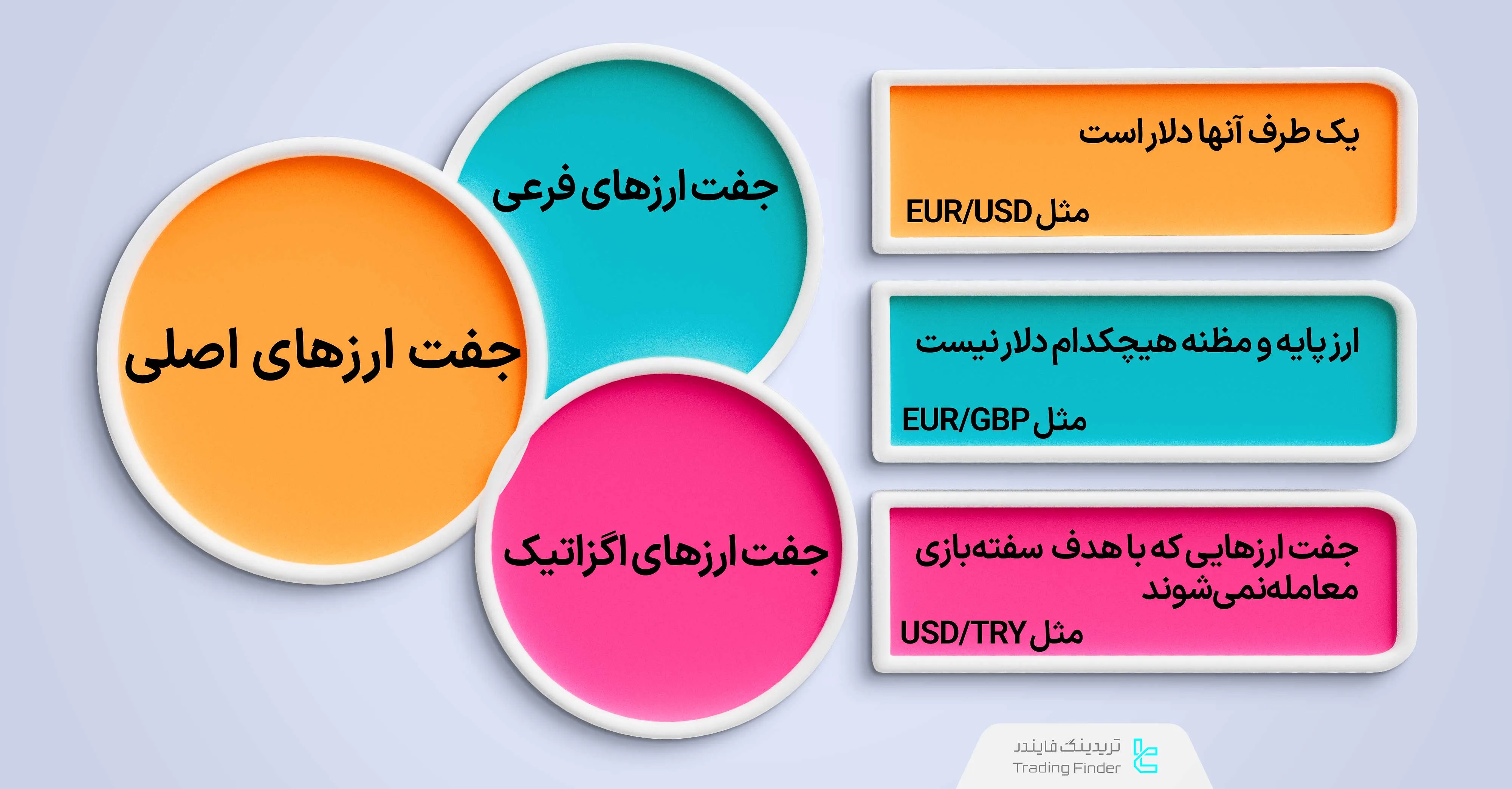 انواع جفت ارزها در فارکس