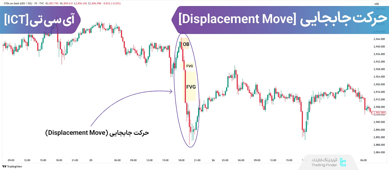 آموزش حرکت جابجایی (Displacement Move)؛ حرکات قوی و سریع ICT با شکست سطوح کلیدی