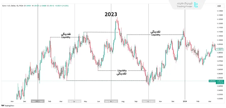 نمایش شیفتهای فصلی IPDA
