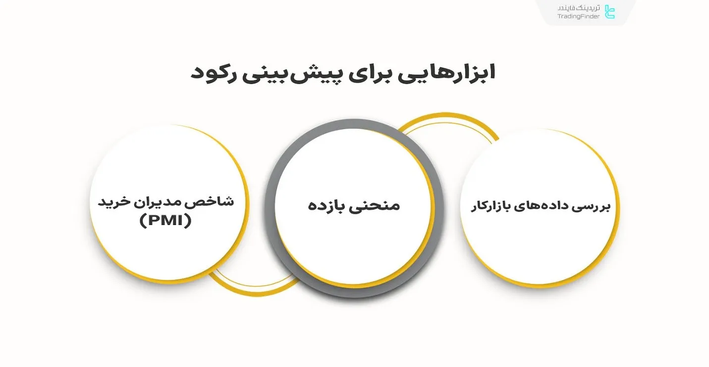 ابزارهایی برای کنترل رکود