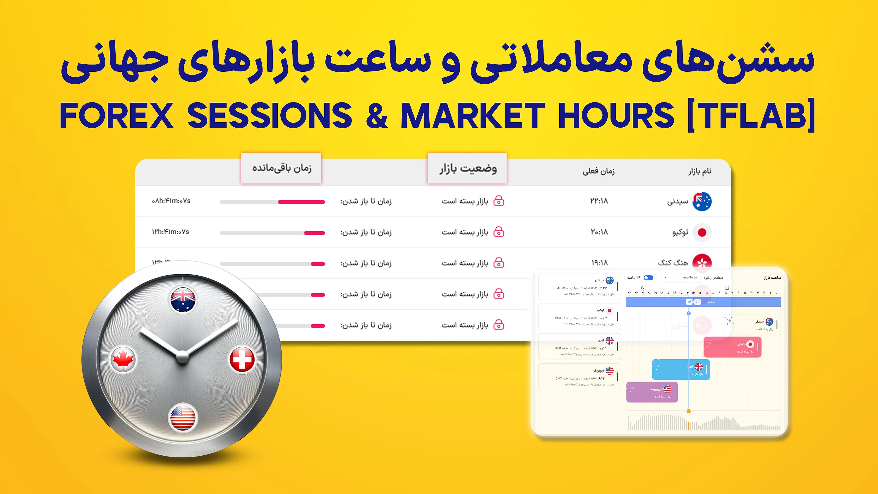 ساعت بازار فارکس و سشن‌های معاملاتی جهانی - زمان باز شدن بازارهای مالی به وقت ایران