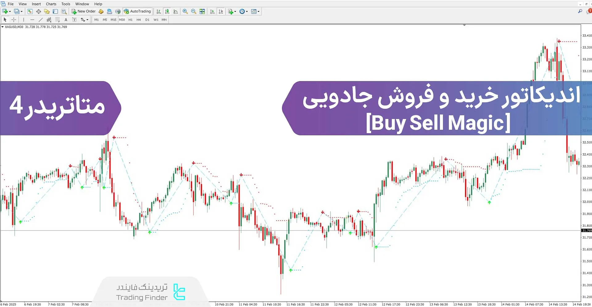 دانلود اندیکاتور خرید و فروش جادویی (Buy Sell Magic) متاتریدر 4 - رایگان