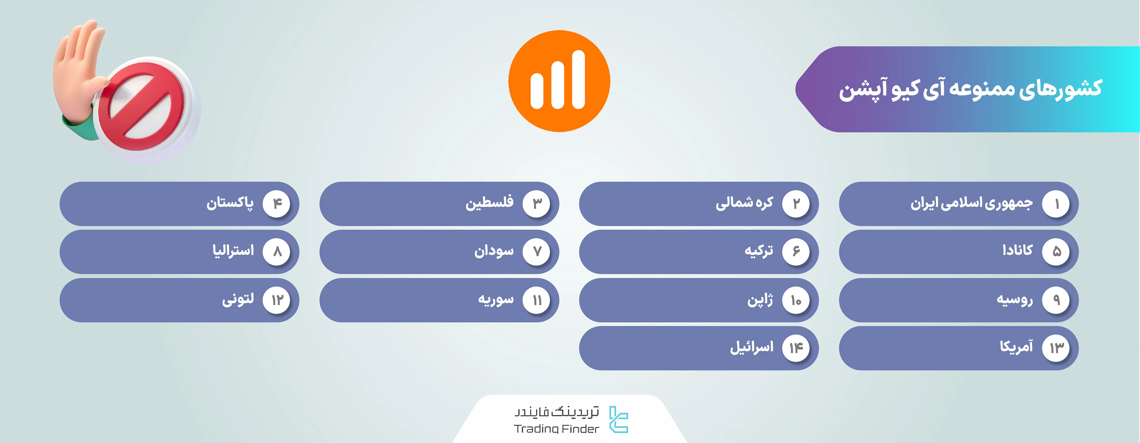 کشورهای ممنوعه آی کیو آپشن