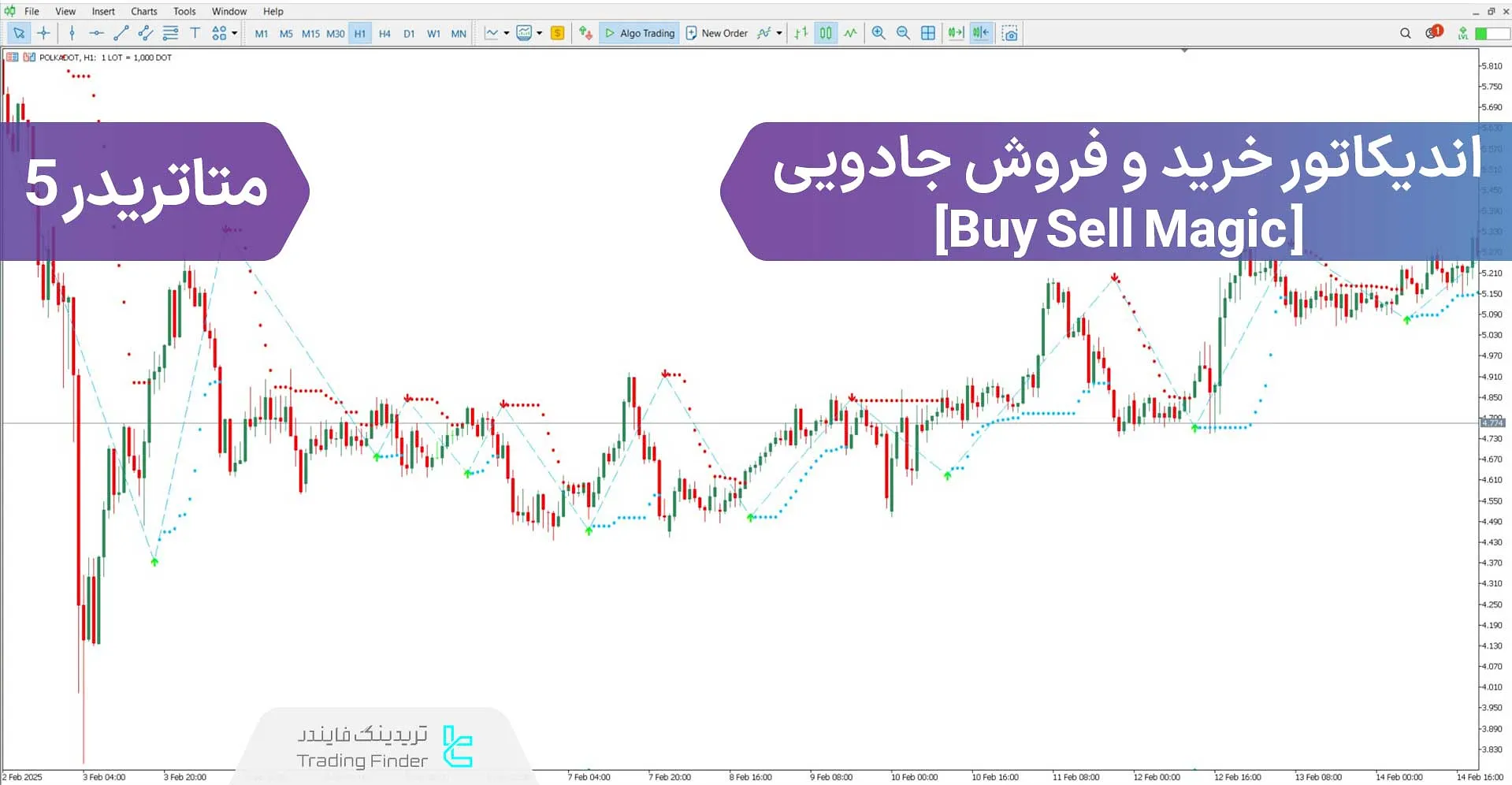 دانلود اندیکاتور خرید و فروش جادویی (Buy Sell Magic) متاتریدر 5 - رایگان