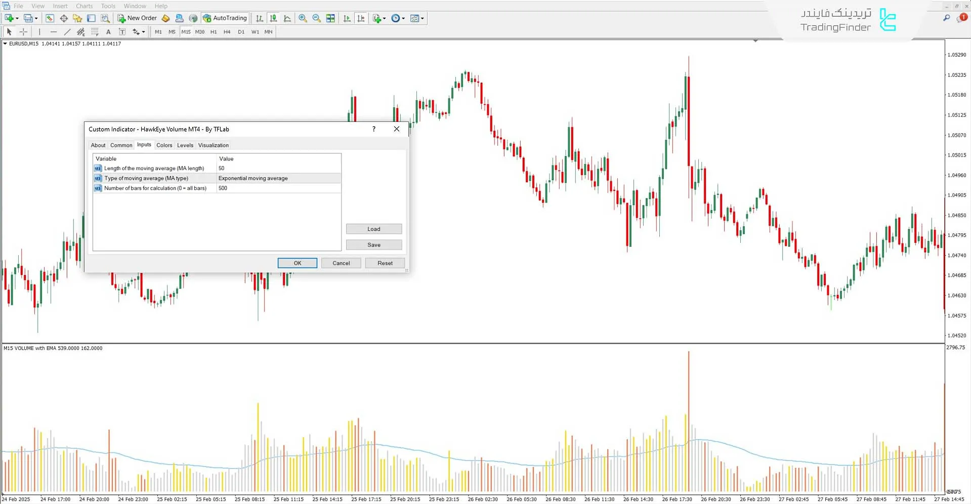 تنظیمات اندیکاتور حجم چشم شاهین