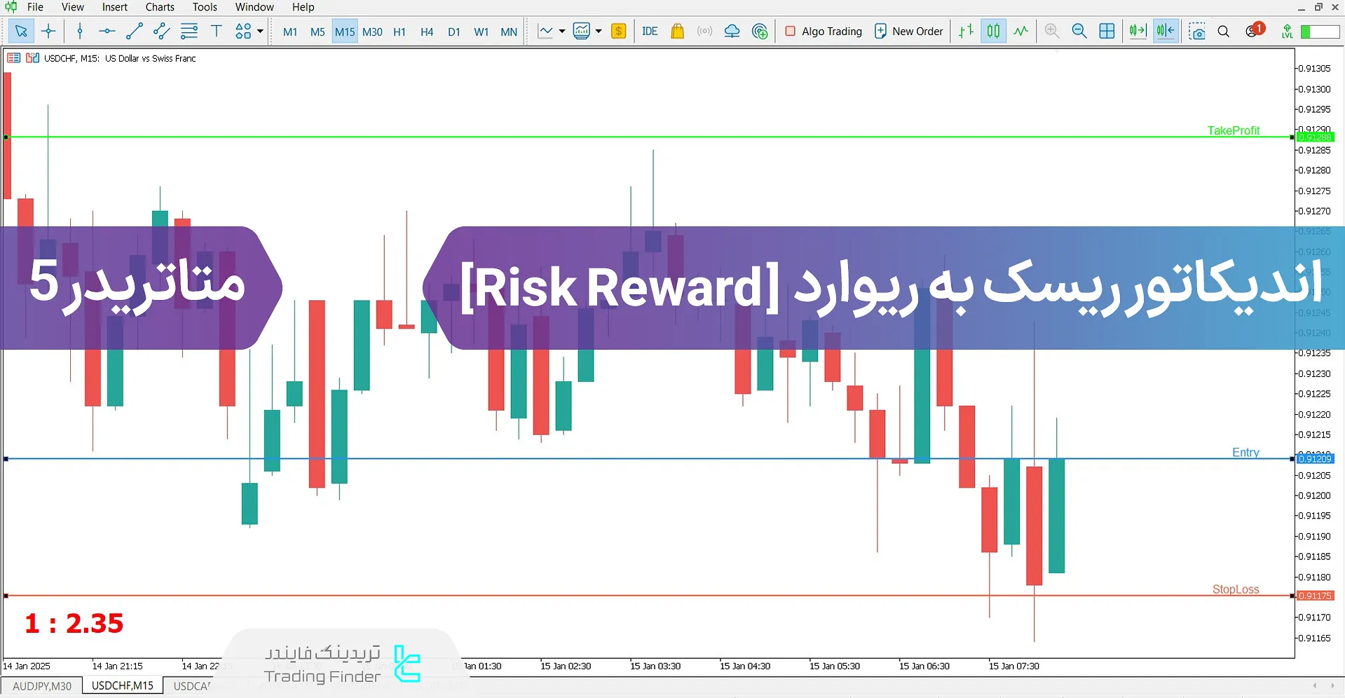 دانلود اندیکاتور ریسک به ریوارد (Risk Reward Indicator) در متاتریدر 5