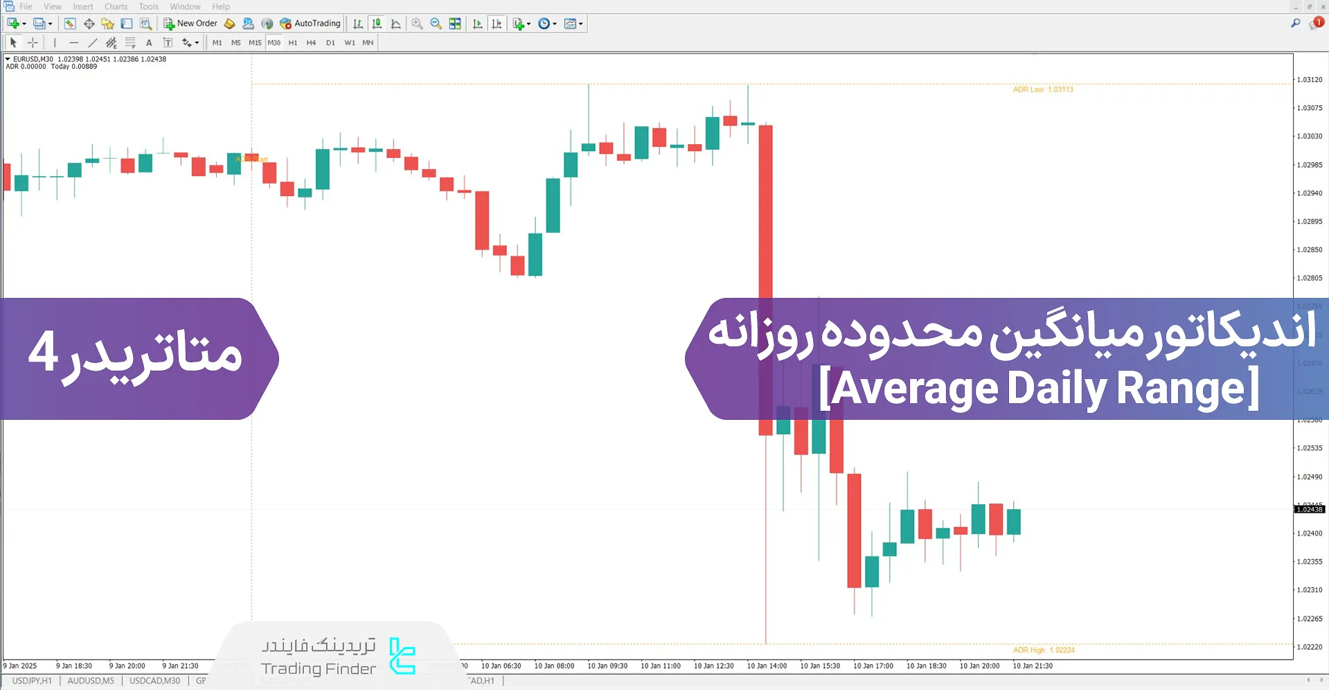 دانلود اندیکاتور میانگین محدوده روزانه (Average Daily Range) متاتریدر 4