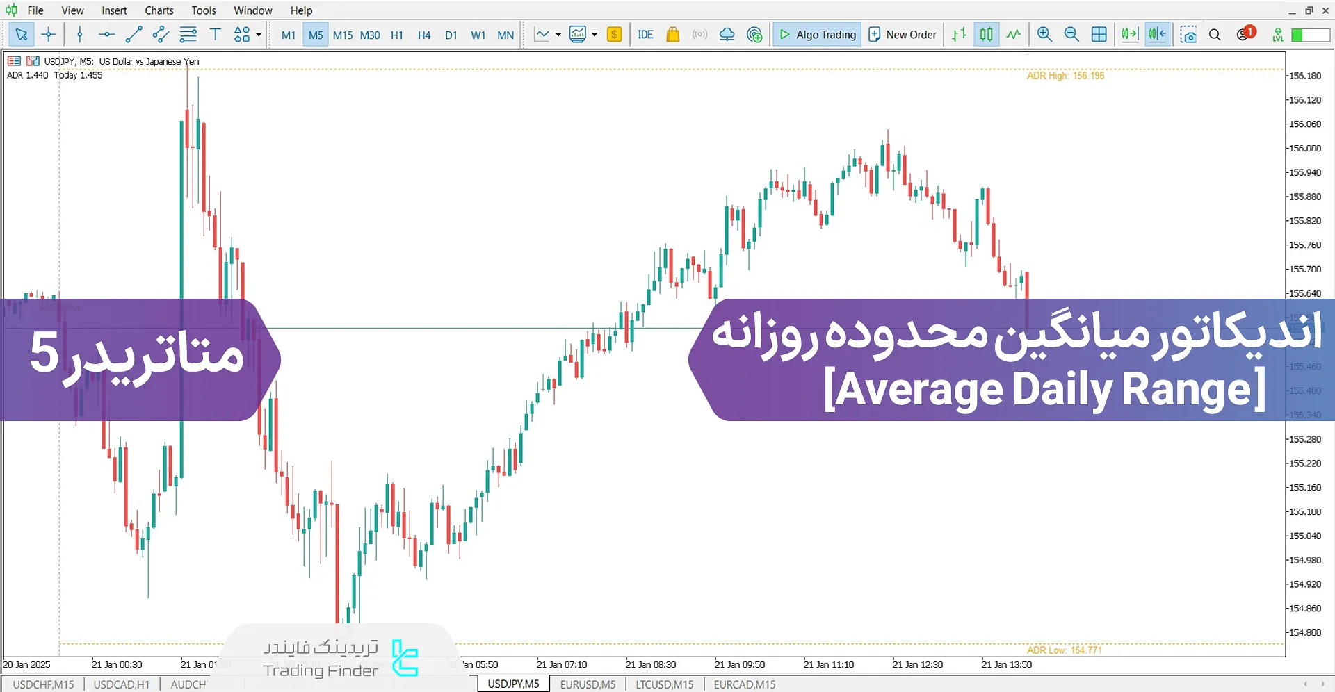 دانلود اندیکاتور میانگین محدوده روزانه (Average Daily Range) متاتریدر 5