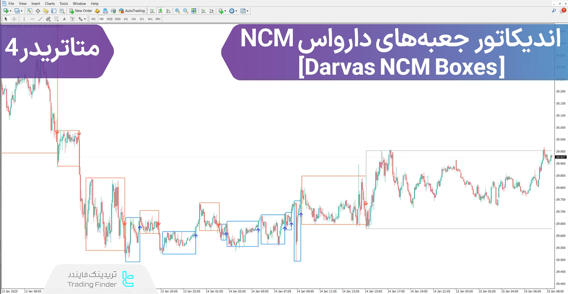 اندیکاتور جعبههای دارواس (Darvas NCM Boxes) NCM در متاتریدر 4 - رایگان