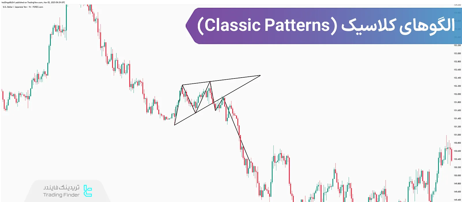 الگوهای کلاسیک